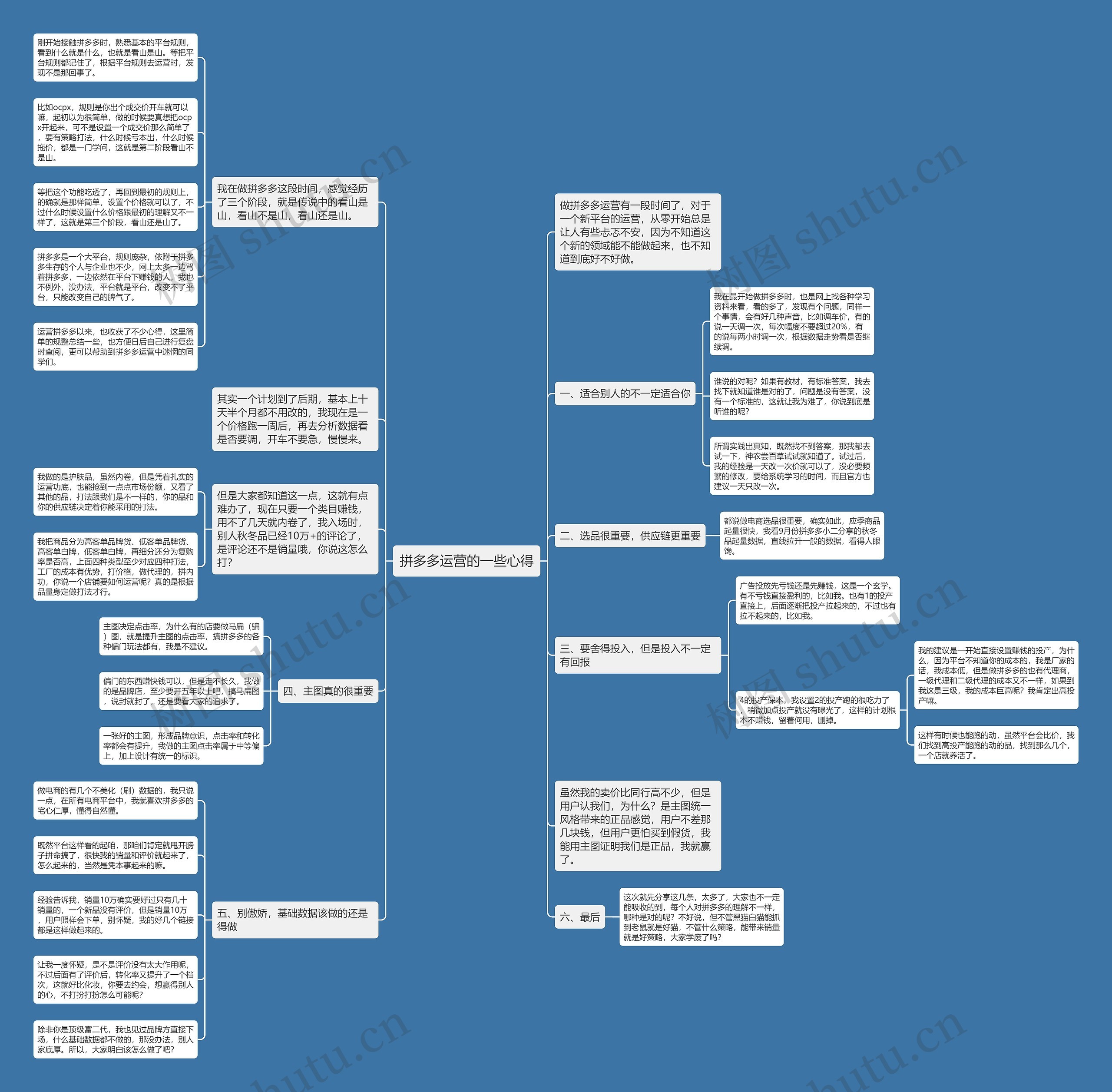 拼多多运营的一些心得思维导图高清图 拼多多运营的一些心得思维导图