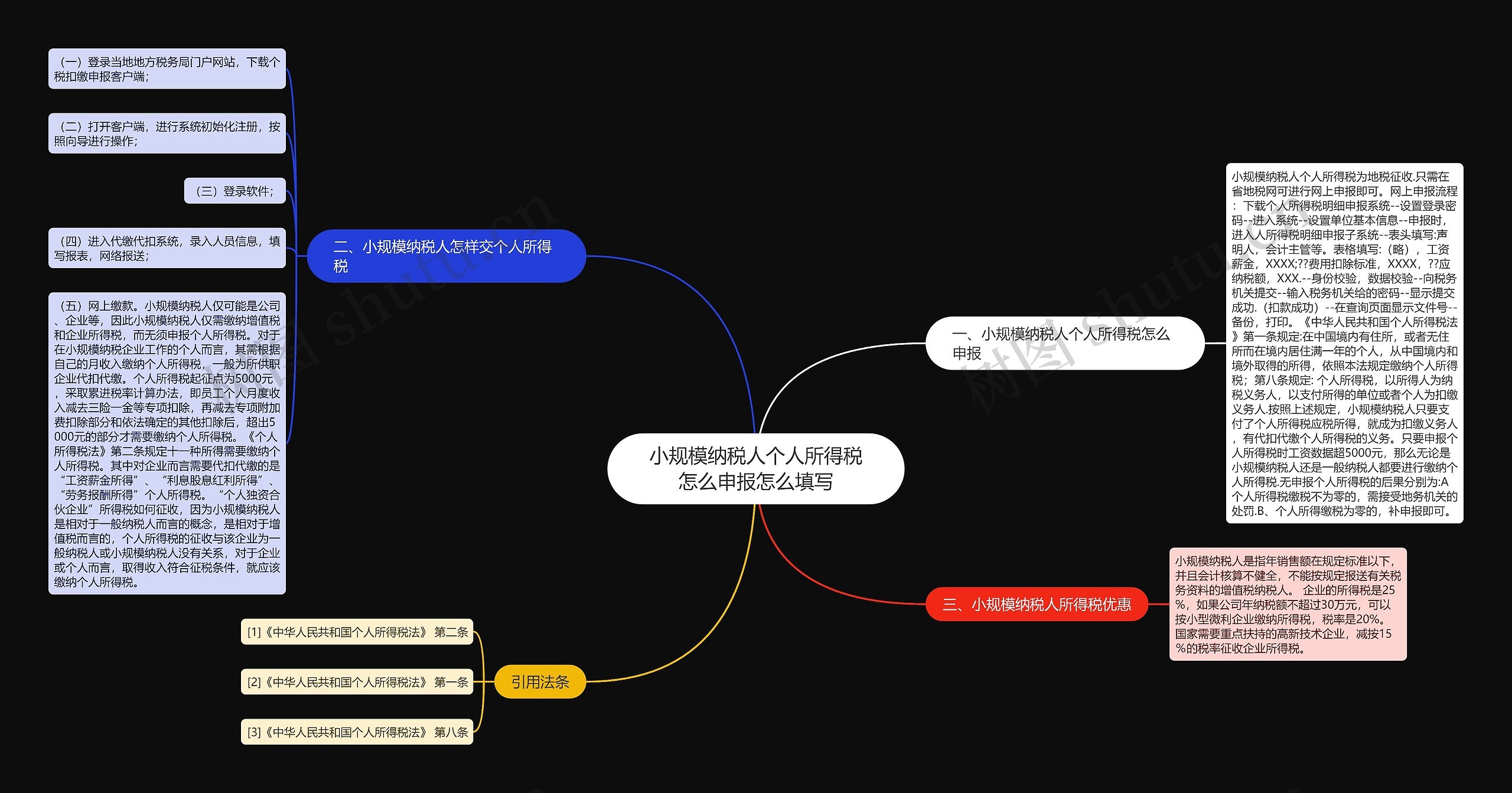 小规模纳税人个人所得税怎么申报怎么填写思维导图