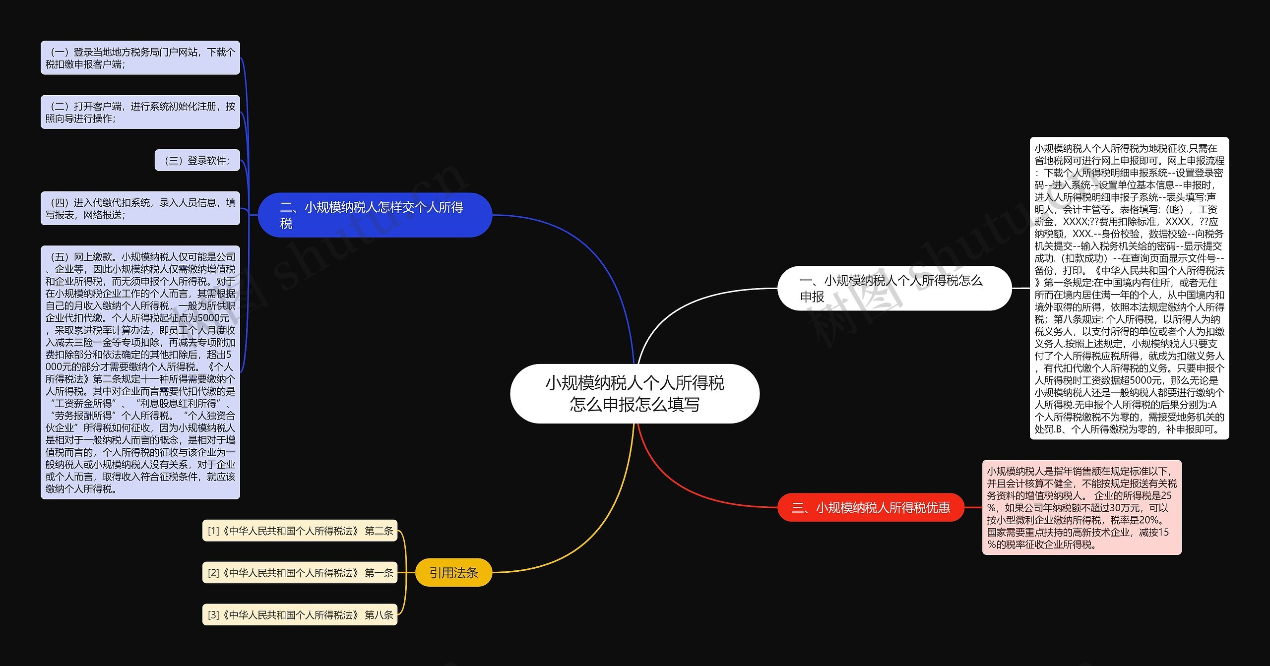 小规模纳税人个人所得税怎么申报怎么填写 小规模纳税人个人所得税怎么申报怎么填写