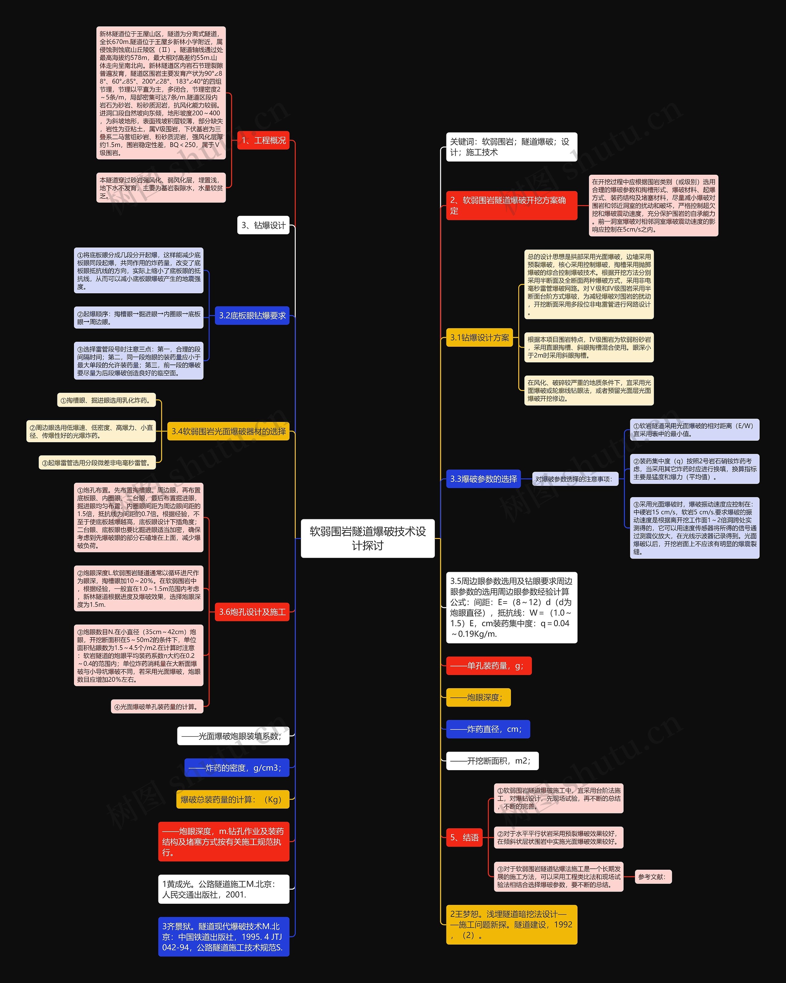 软弱围岩隧道爆破技术设计探讨思维导图