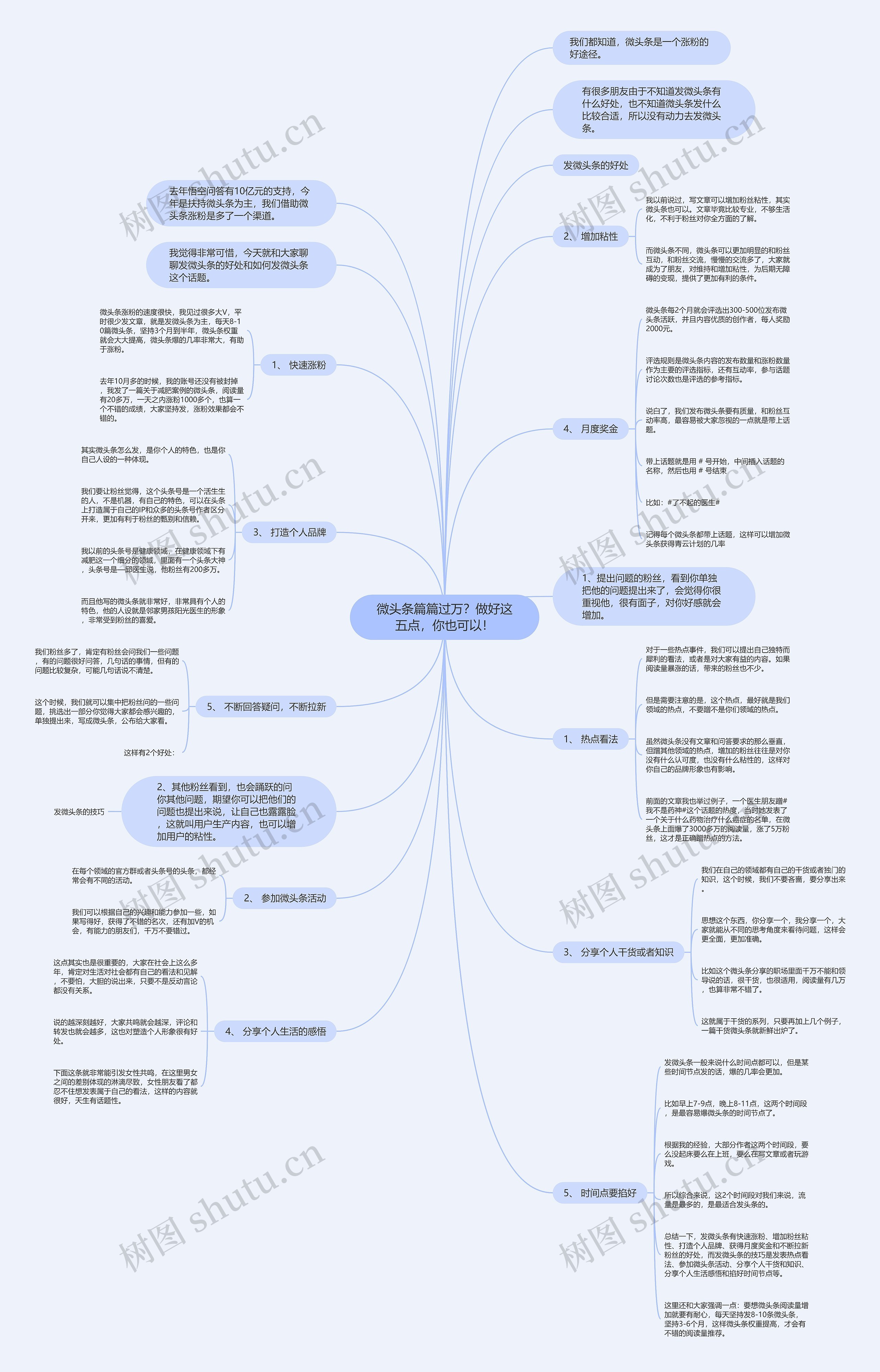 微头条篇篇过万？做好这五点，你也可以！思维导图