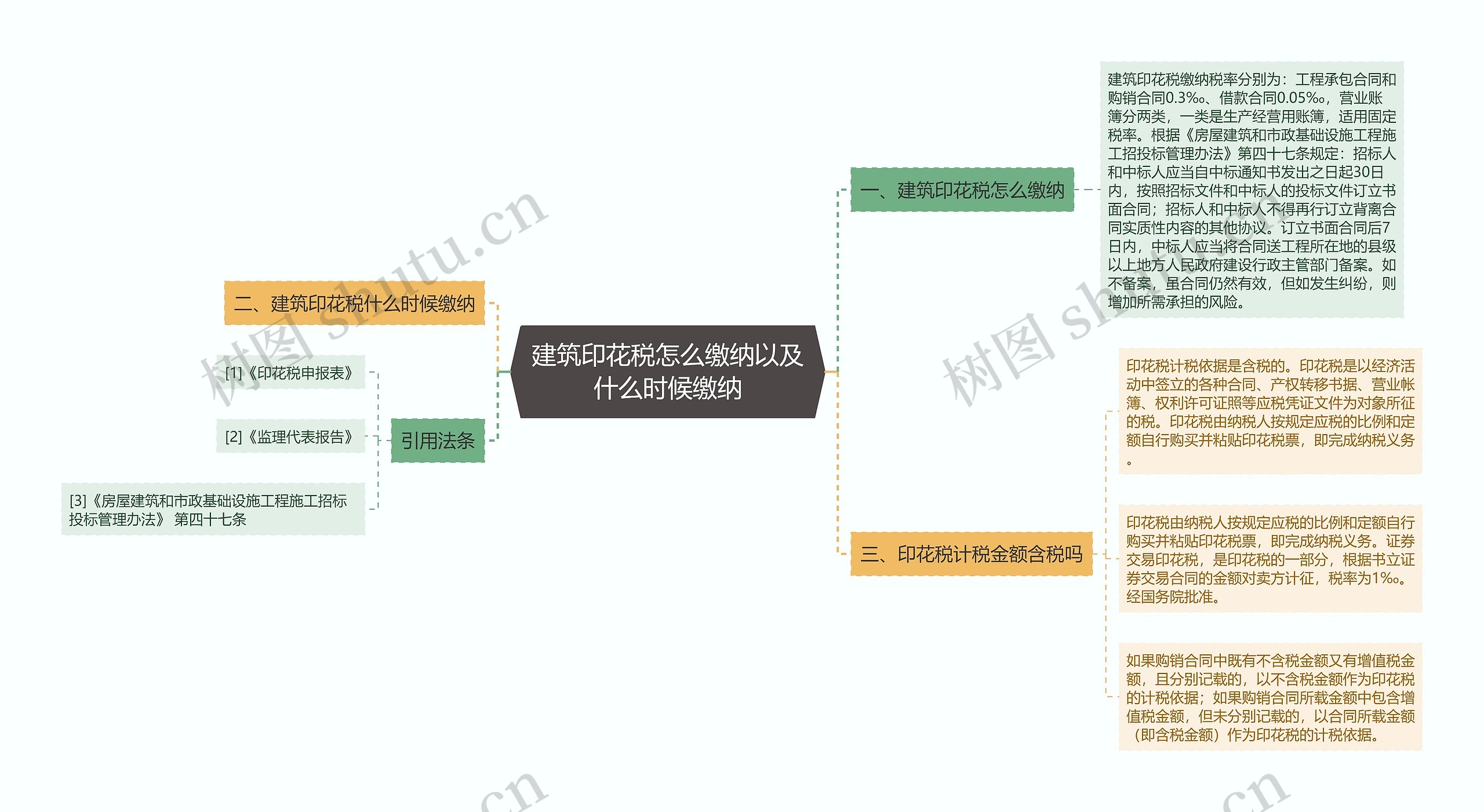 建筑印花税怎么缴纳以及什么时候缴纳