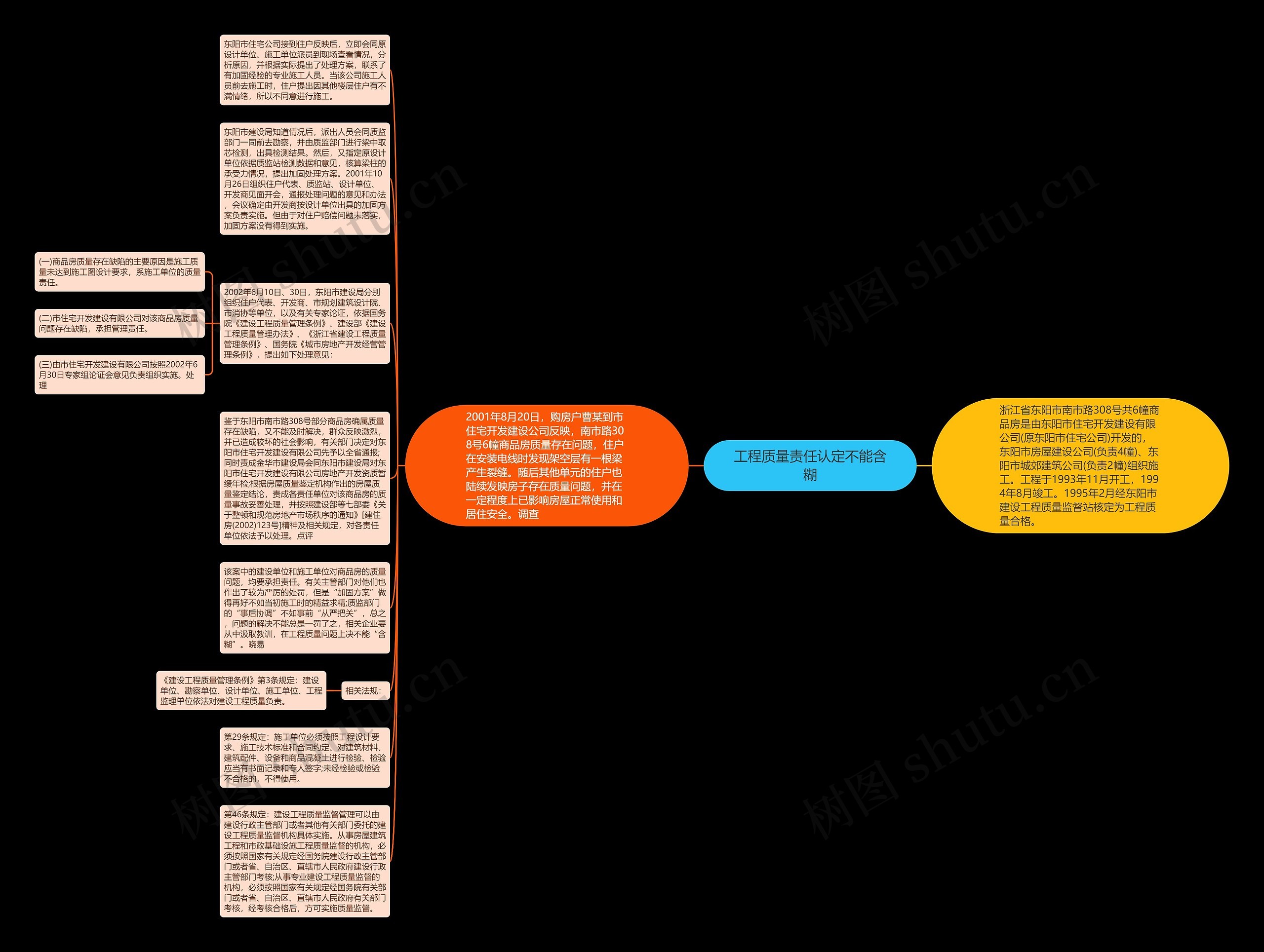 工程质量责任认定不能含糊思维导图
