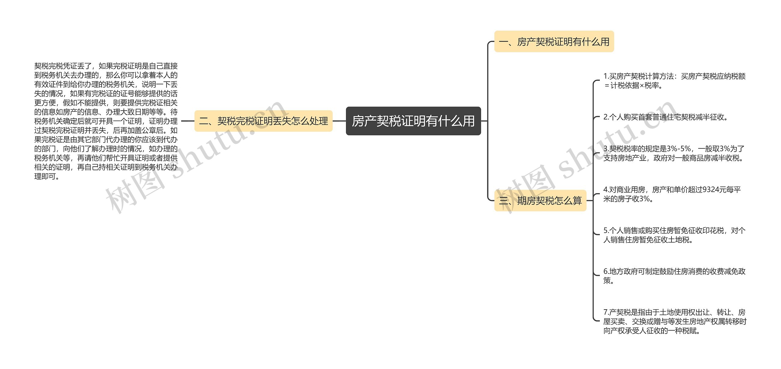 房产契税证明有什么用思维导图