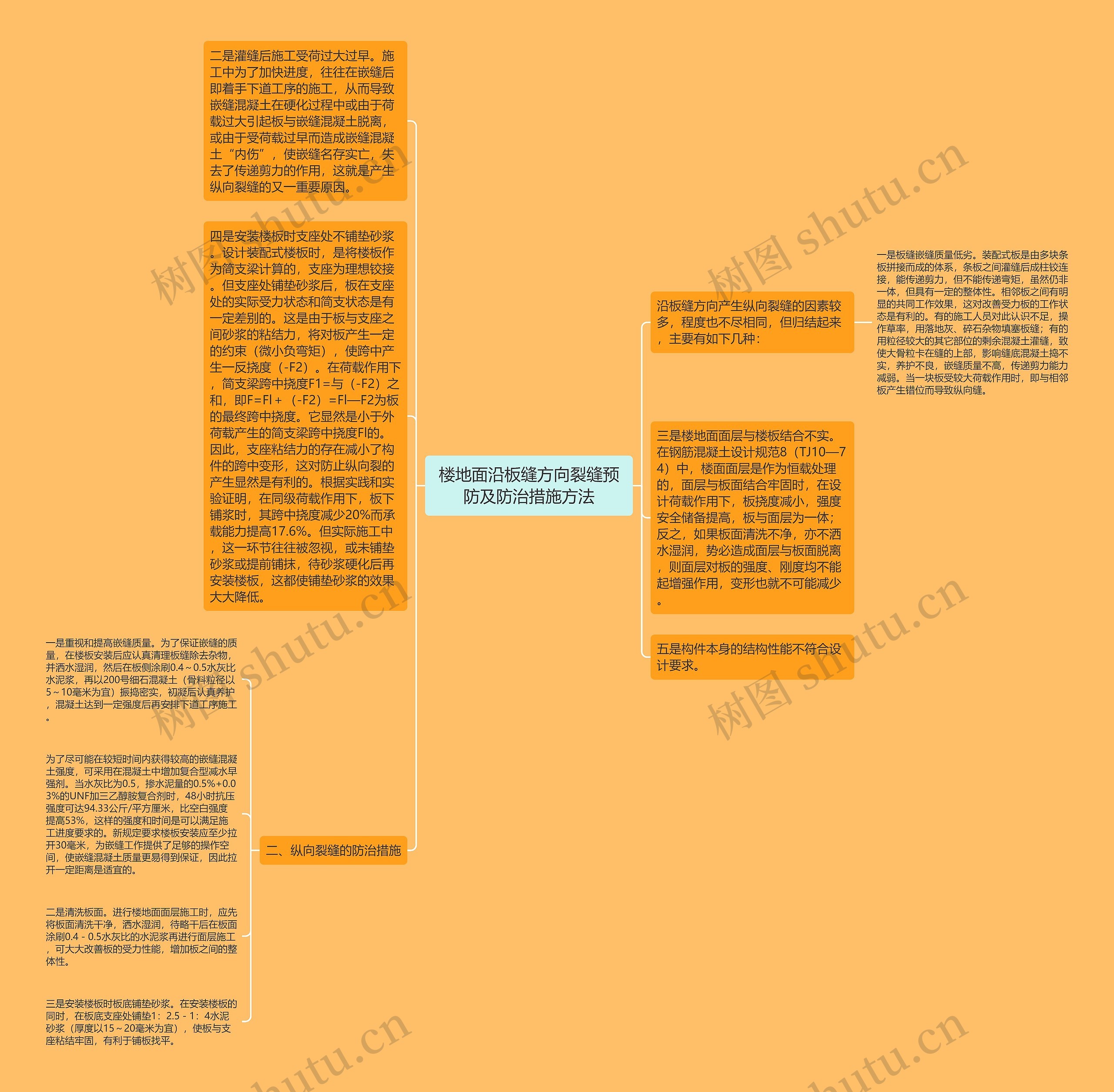 楼地面沿板缝方向裂缝预防及防治措施方法思维导图