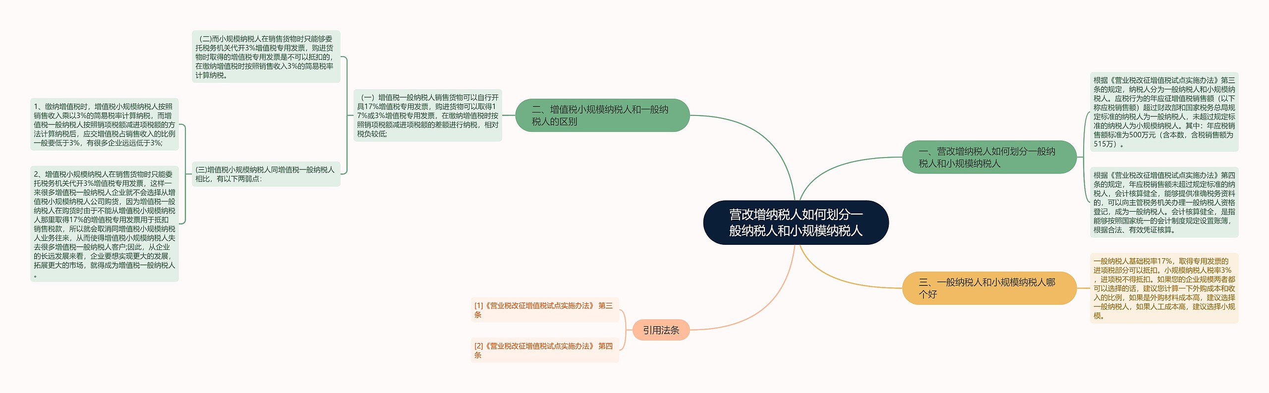 营改增纳税人如何划分一般纳税人和小规模纳税人思维导图