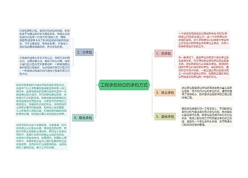 工程承包地位的承包方式