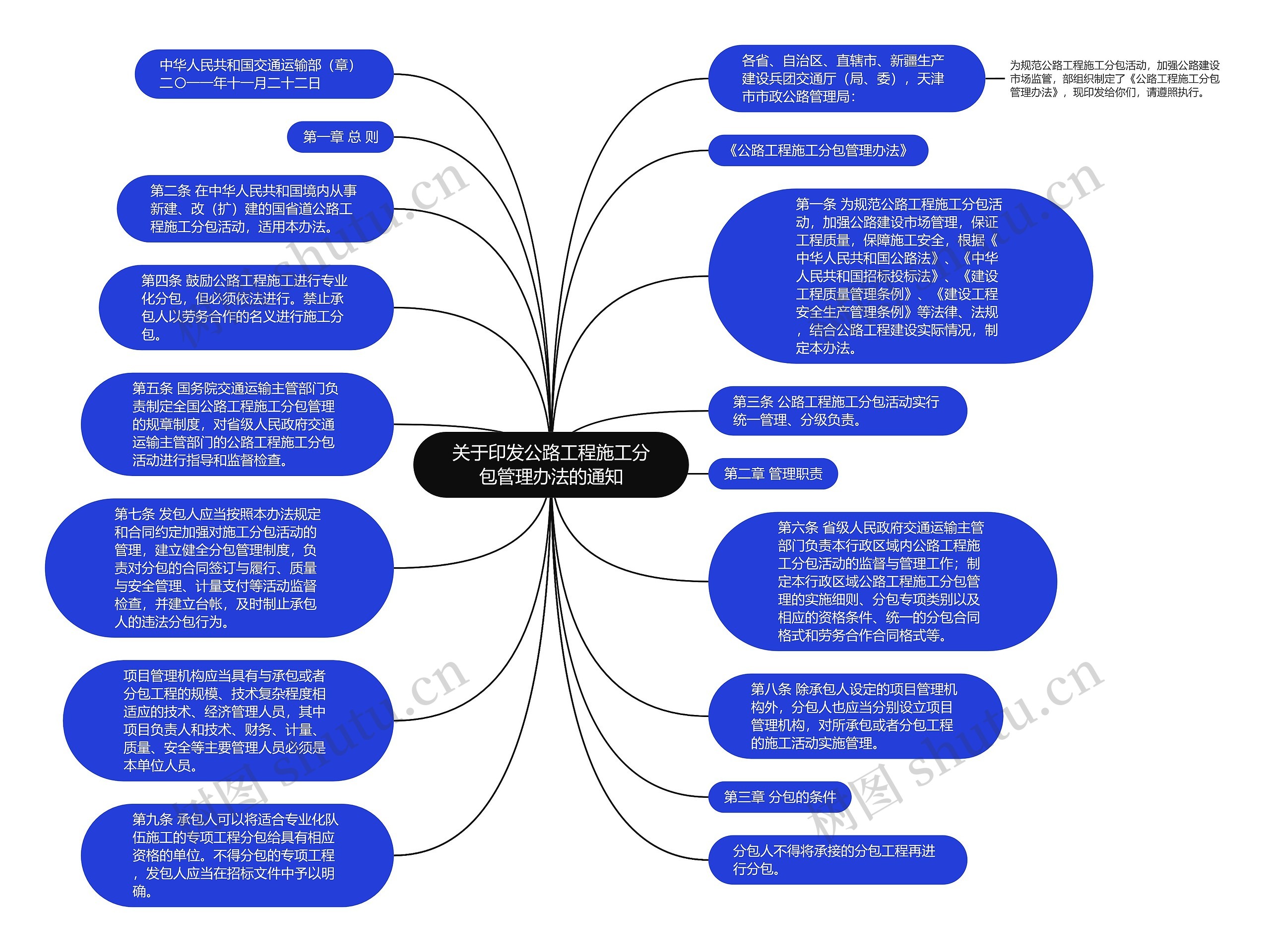 关于印发公路工程施工分包管理办法的通知思维导图