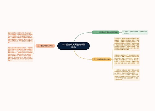 个人劳务收入要缴纳增值税吗