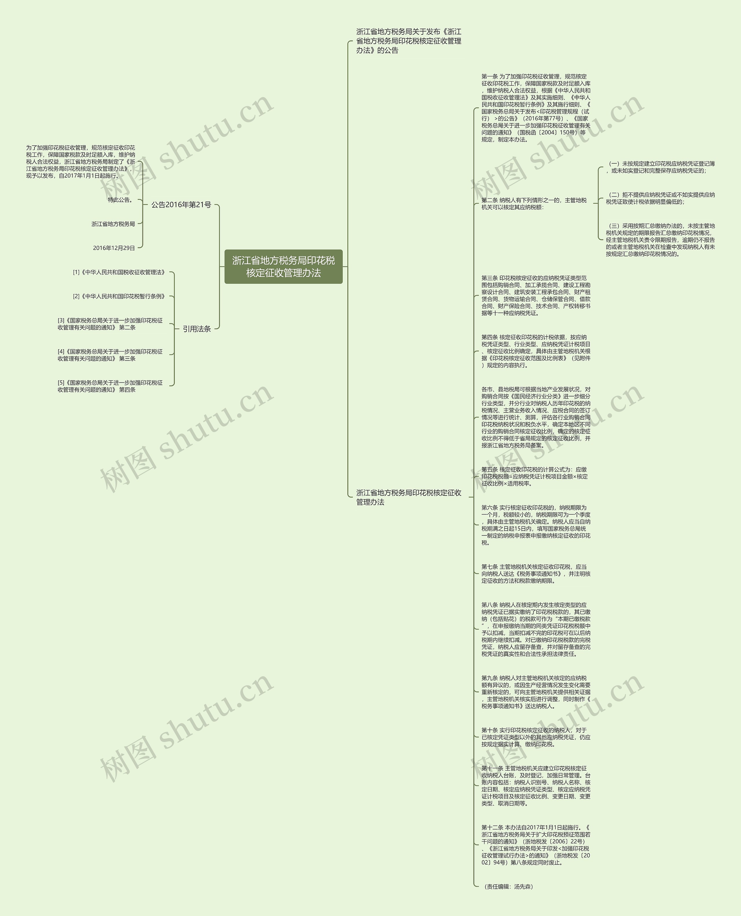 浙江省地方税务局印花税核定征收管理办法思维导图