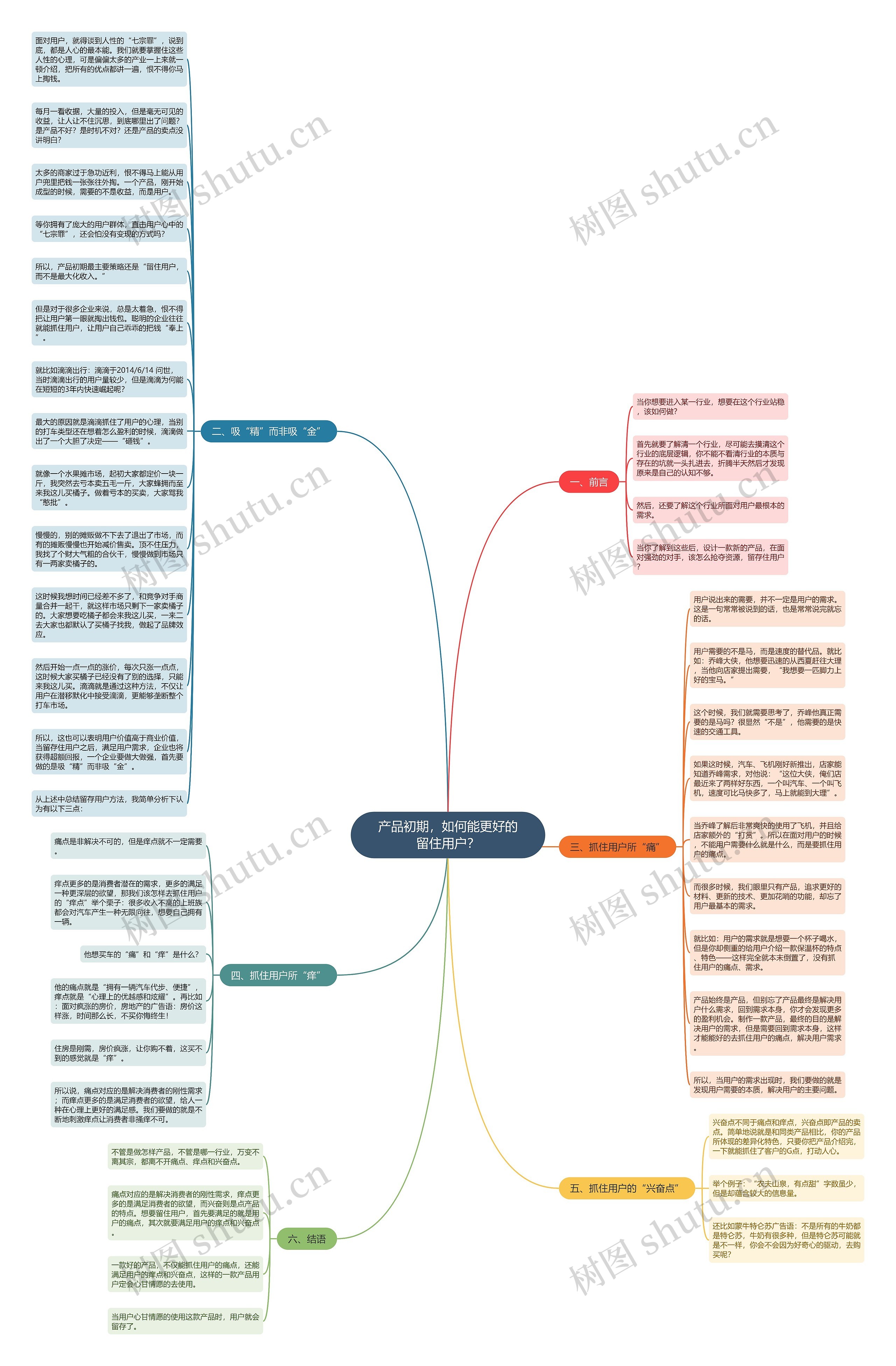 产品初期，如何能更好的留住用户？思维导图
