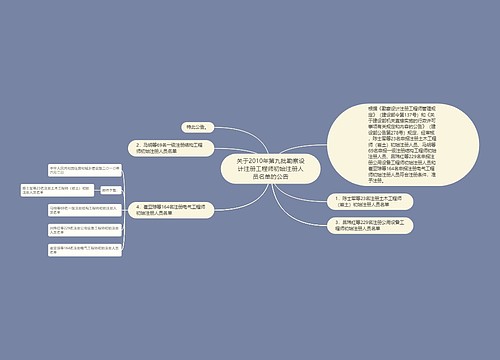 关于2010年第九批勘察设计注册工程师初始注册人员名单的公告