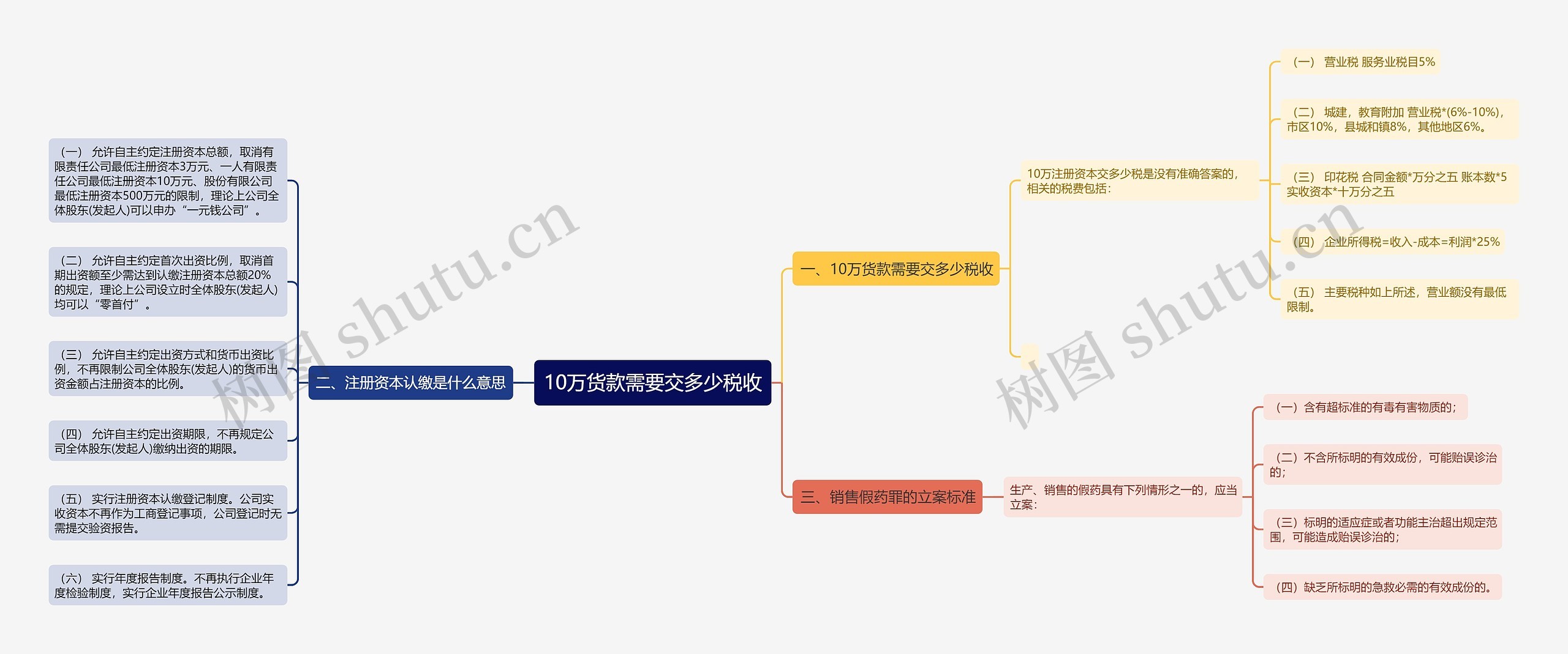 10万货款需要交多少税收