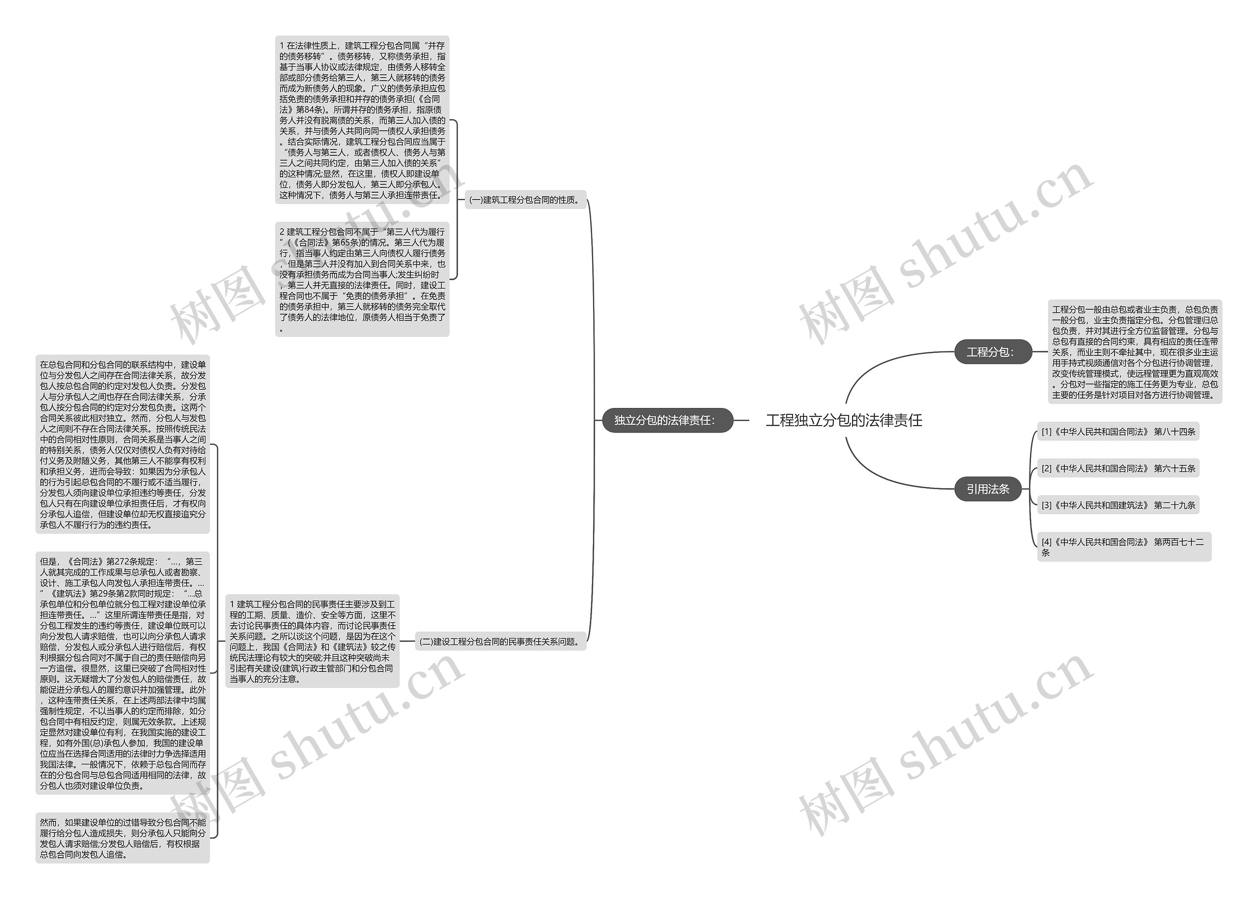 工程独立分包的法律责任思维导图