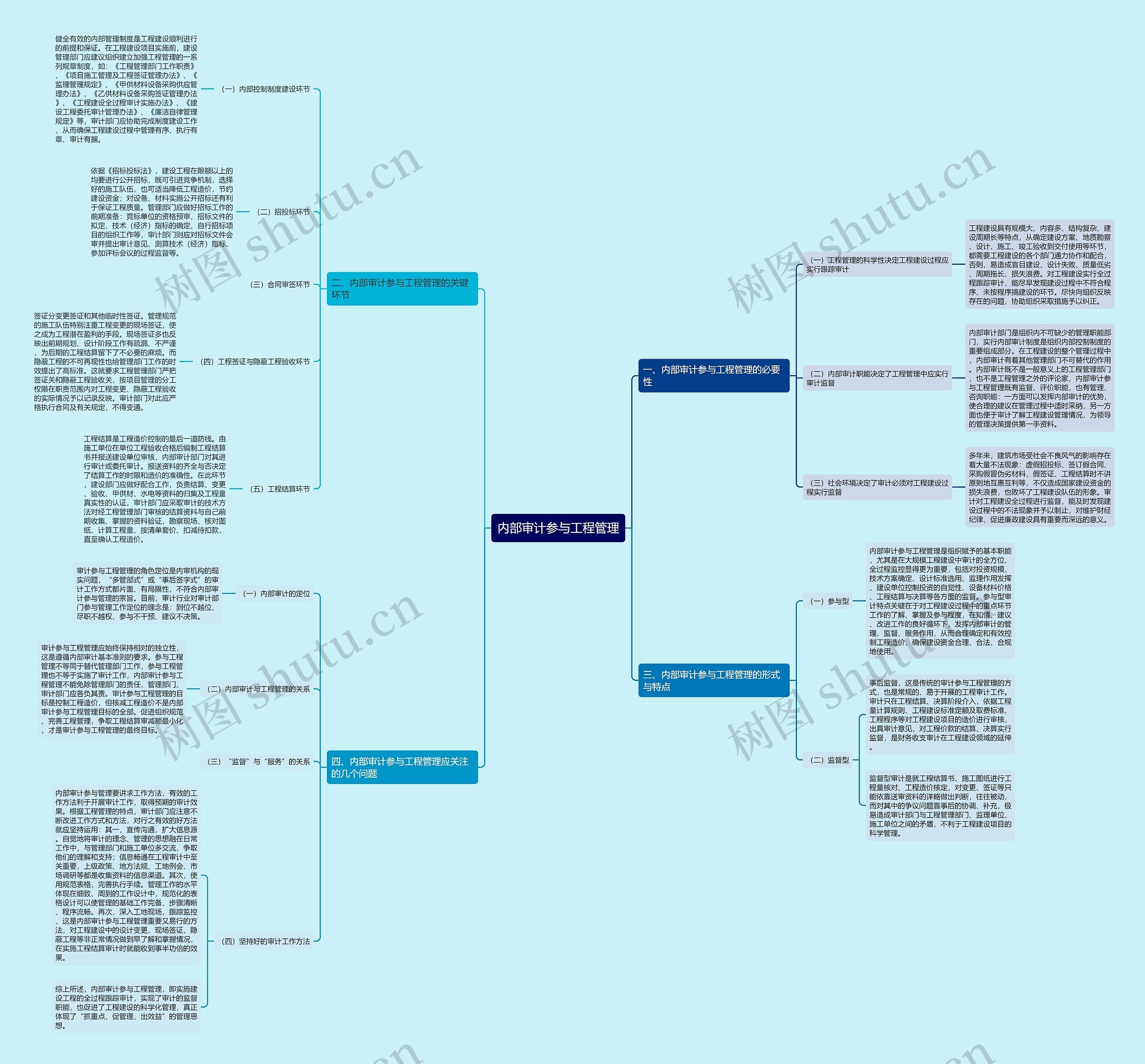 内部审计参与工程管理 内部审计参与工程管理