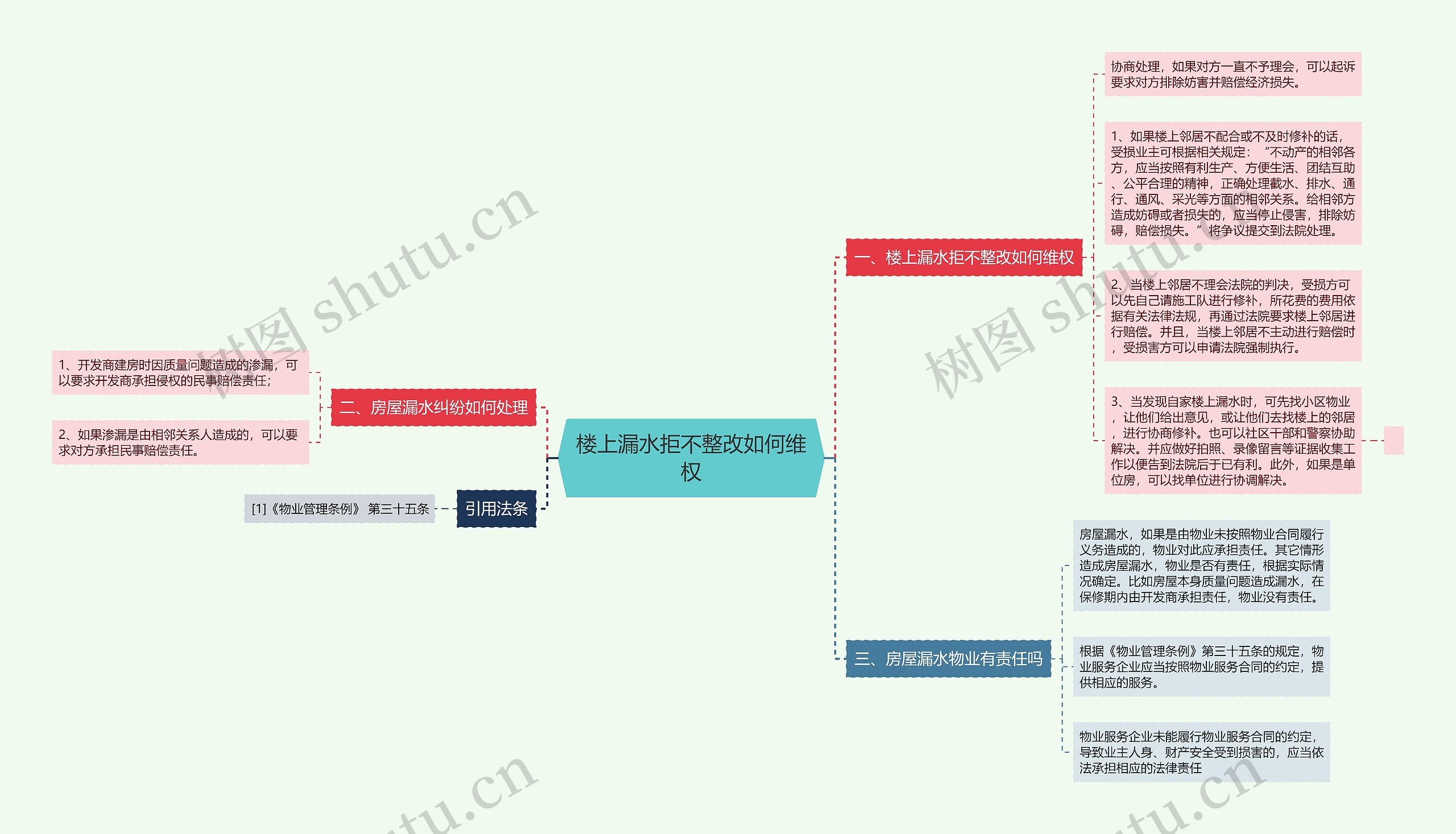 楼上漏水拒不整改如何维权