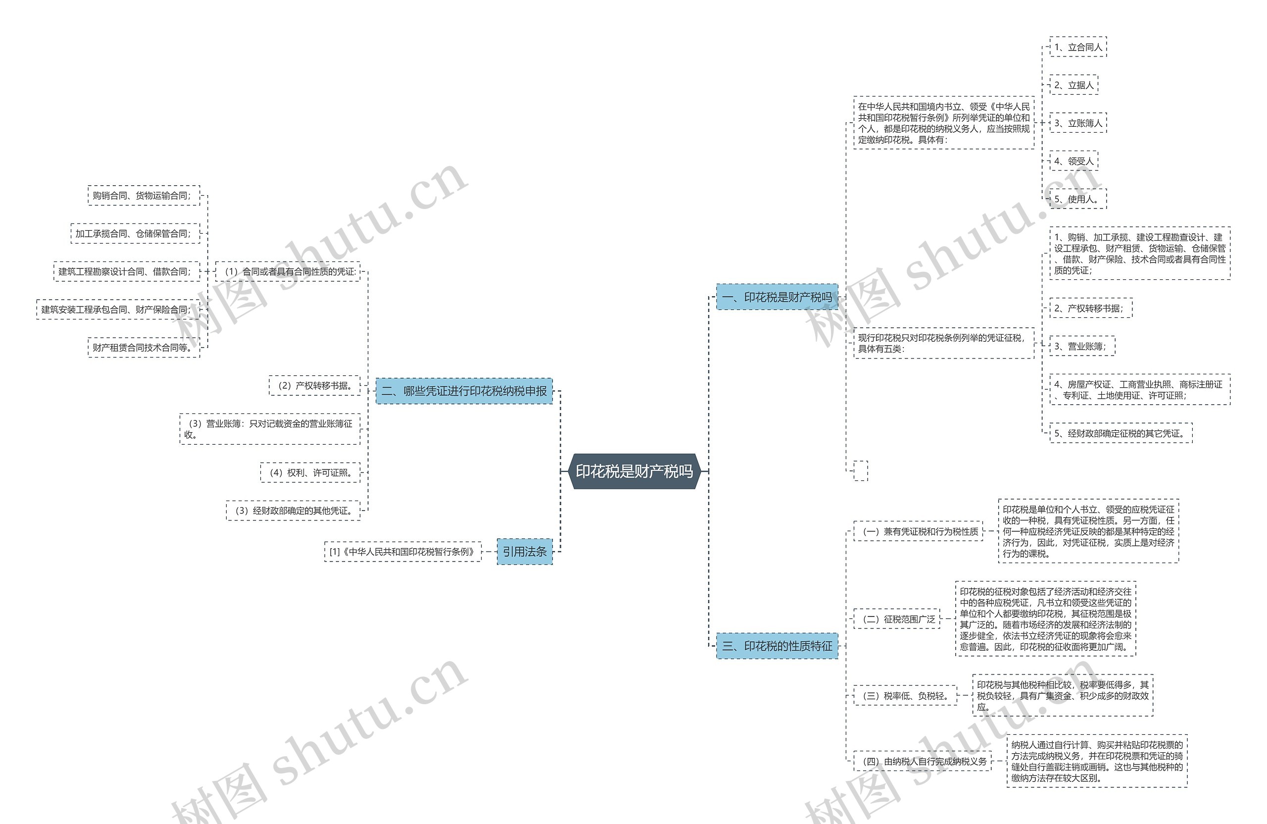 印花税是财产税吗思维导图