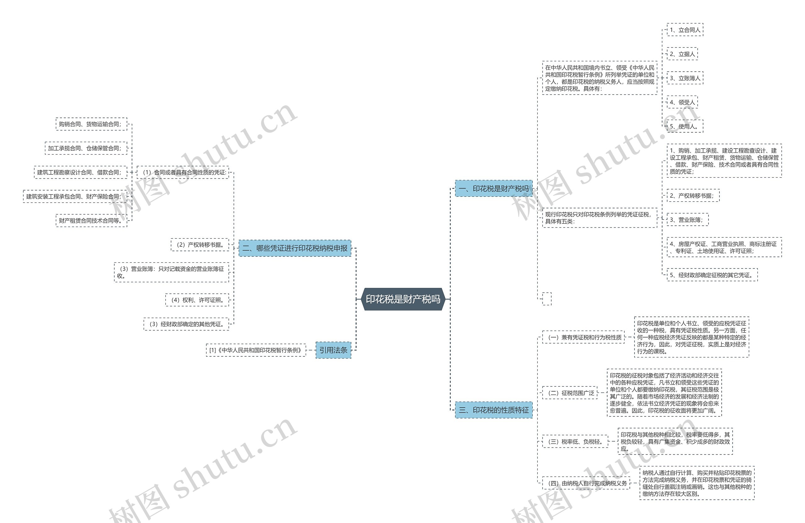 印花税是财产税吗 印花税是财产税吗