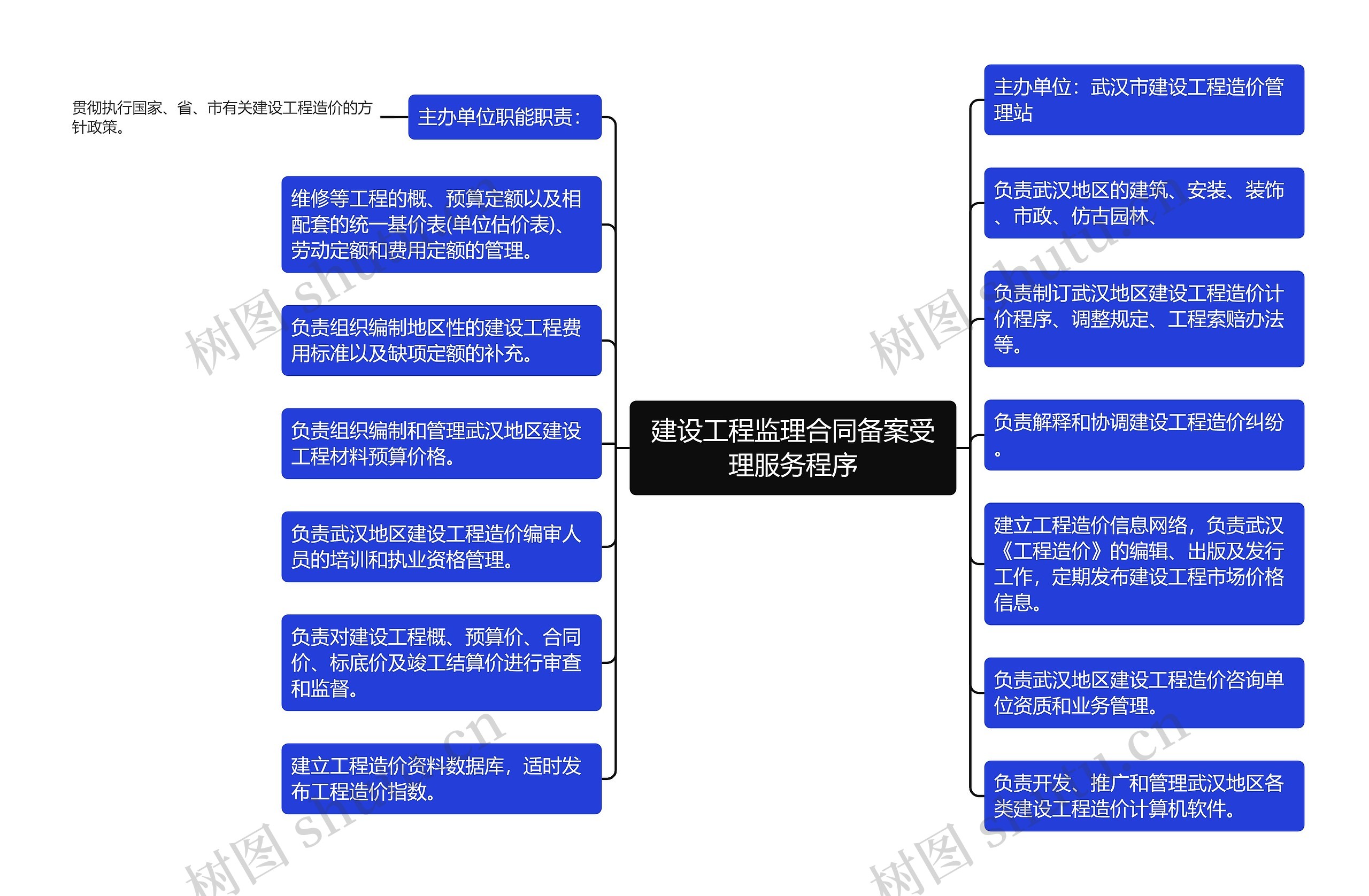 建设工程监理合同备案受理服务程序