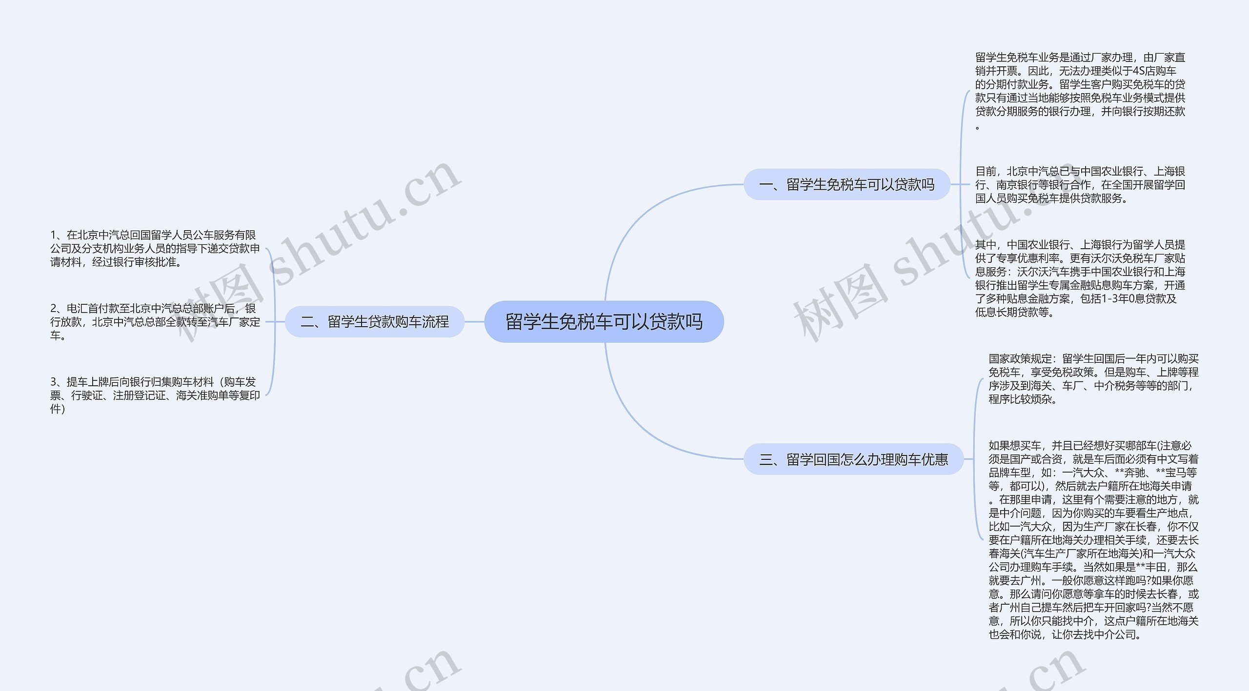 留学生免税车可以贷款吗思维导图