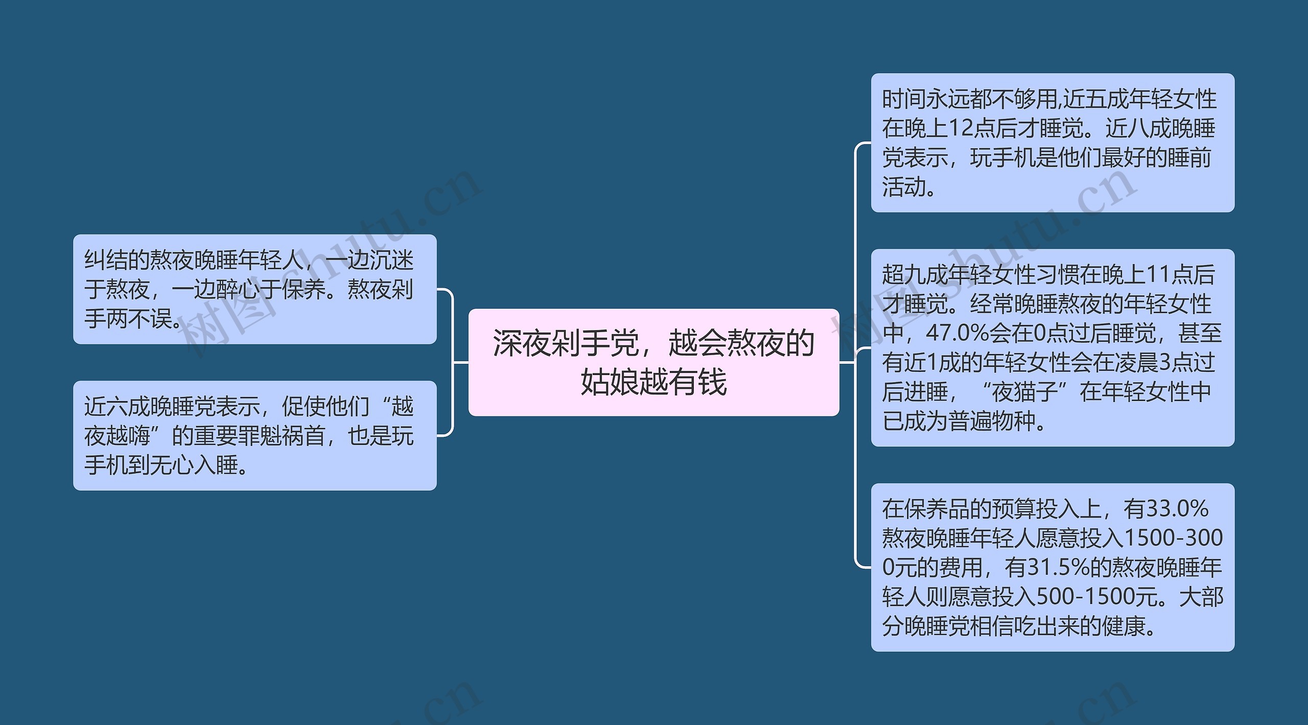 深夜剁手党，越会熬夜的姑娘越有钱