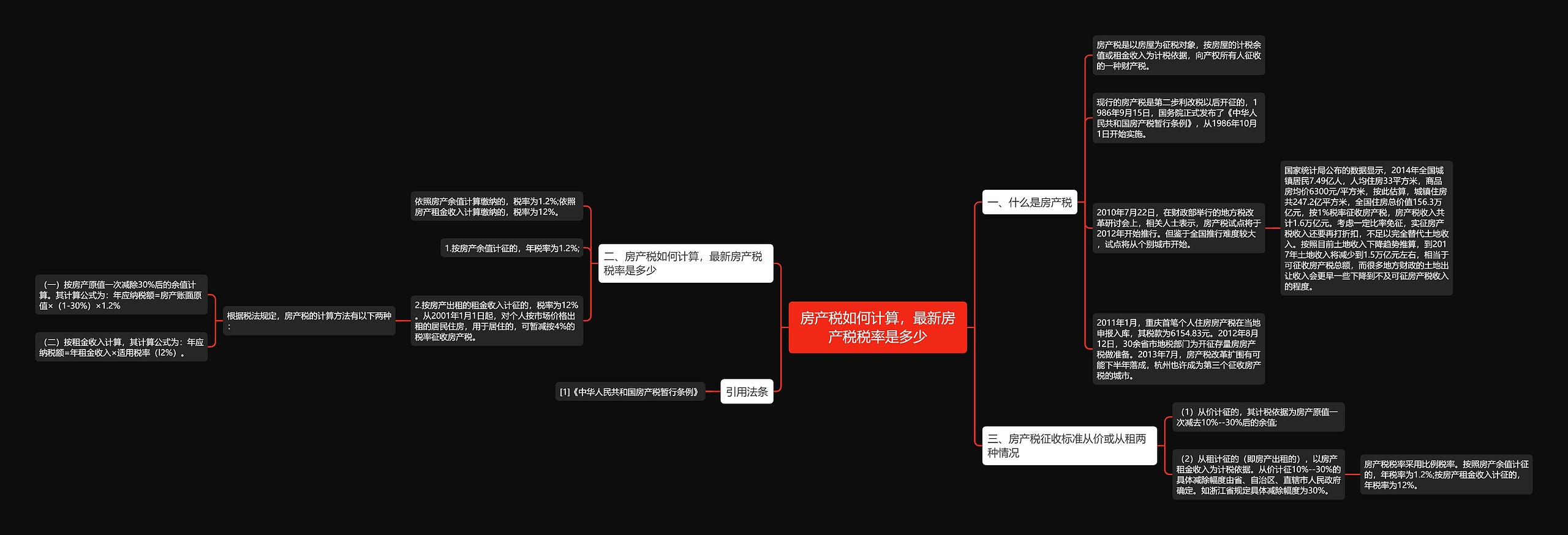 房产税如何计算，最新房产税税率是多少思维导图