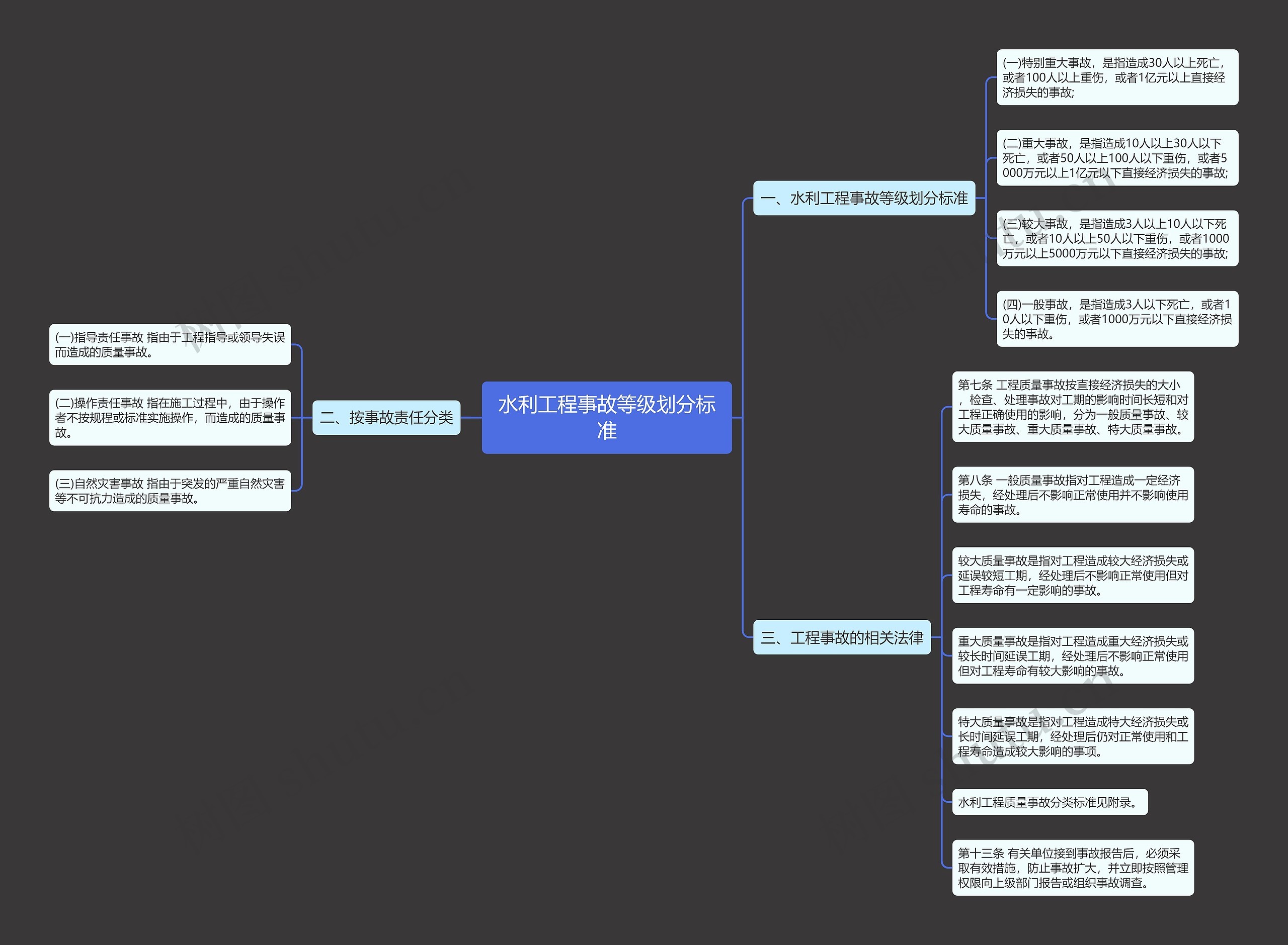水利工程事故等级划分标准思维导图