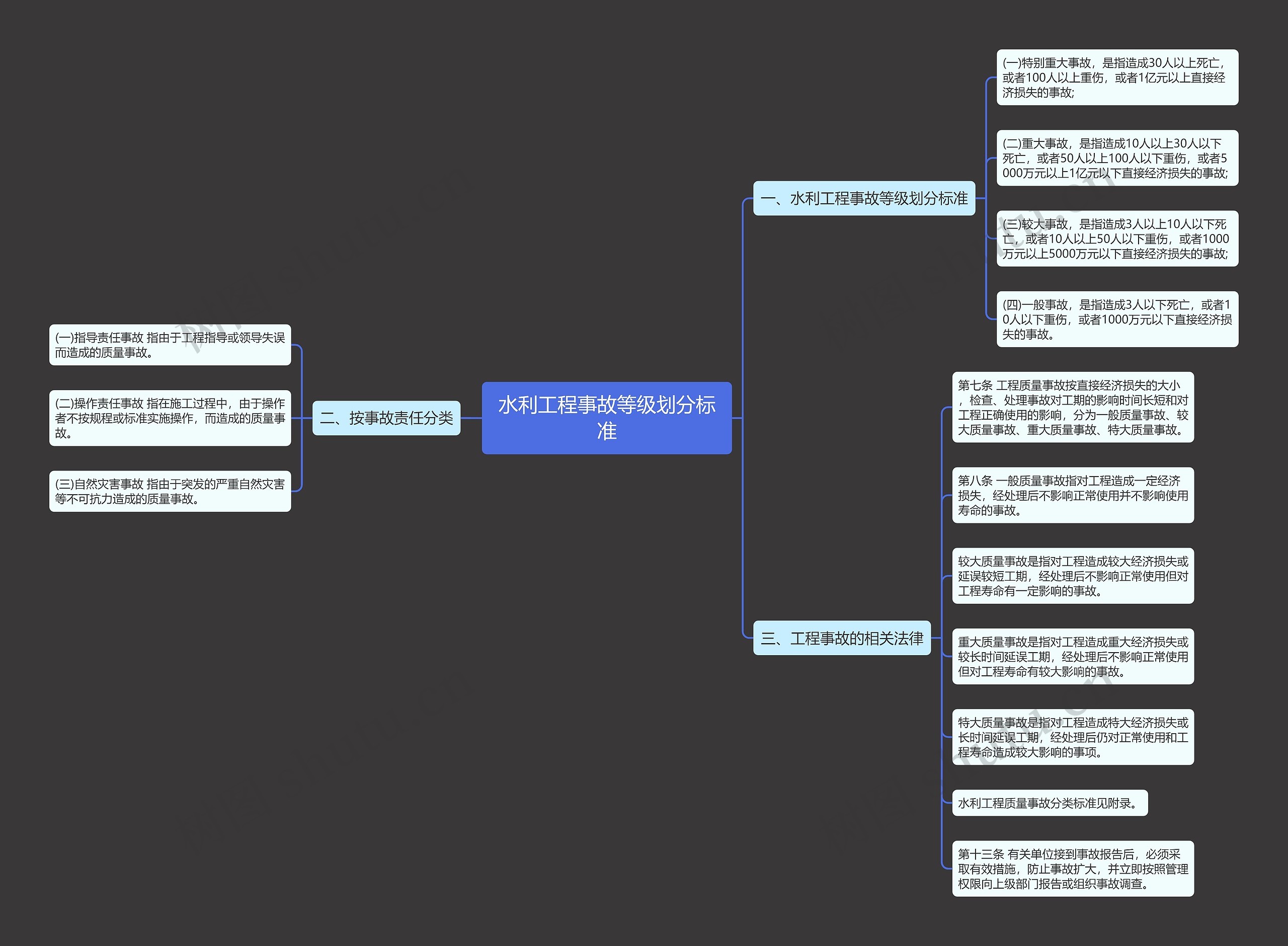 水利工程事故等级划分标准 水利工程事故等级划分标准