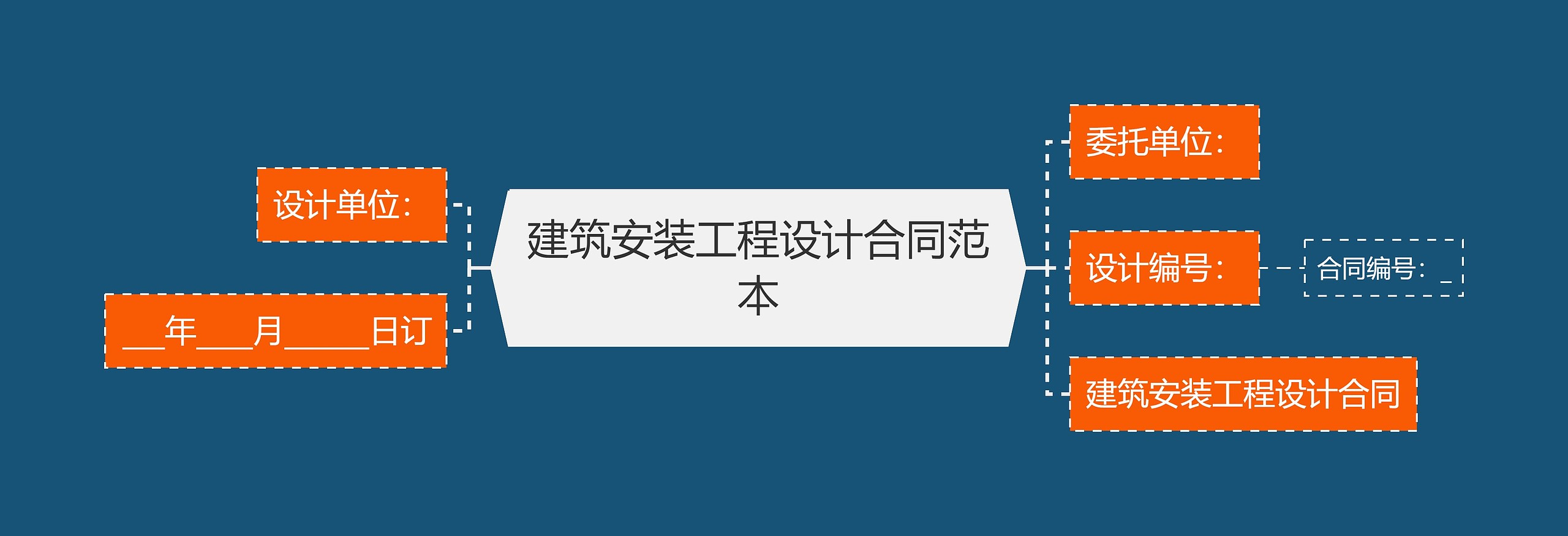 建筑安装工程设计合同范本思维导图