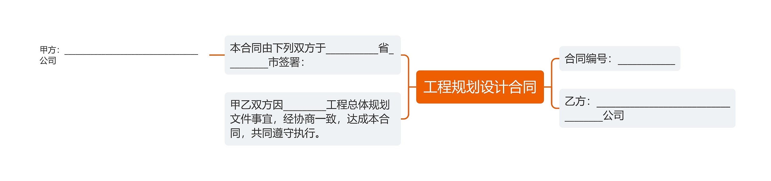 工程规划设计合同思维导图
