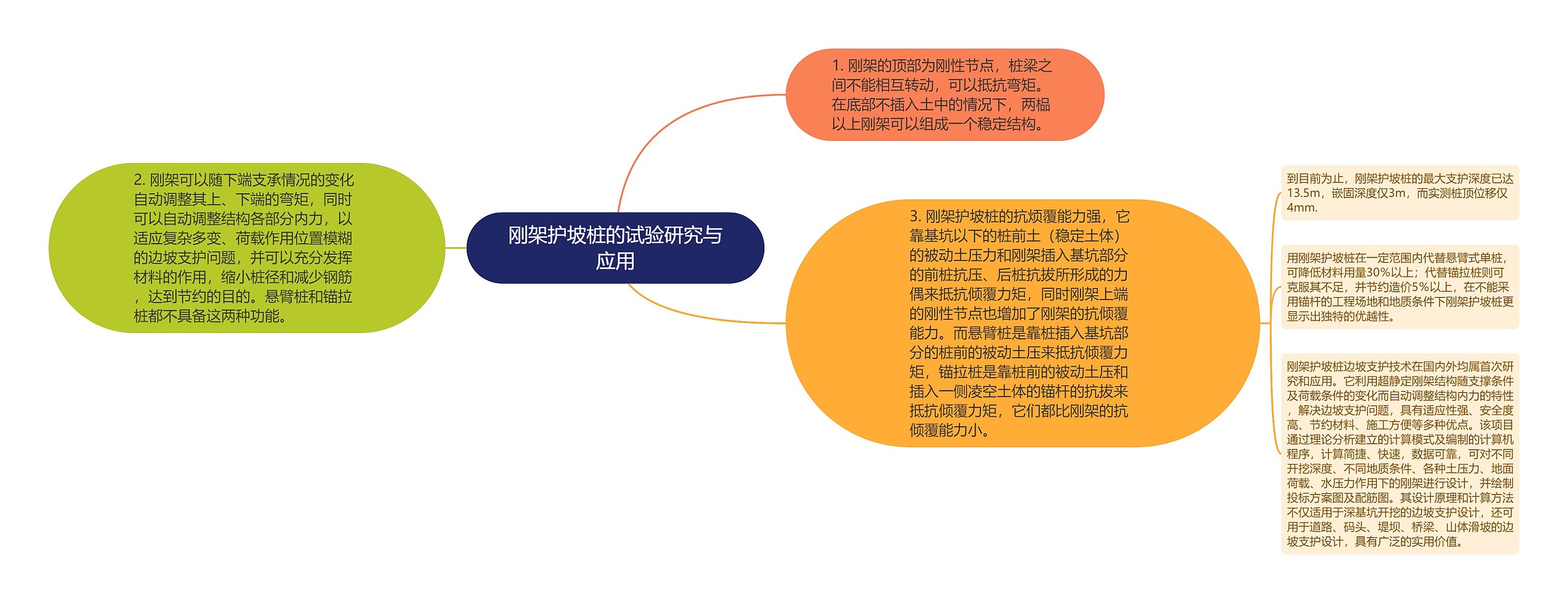 刚架护坡桩的试验研究与应用