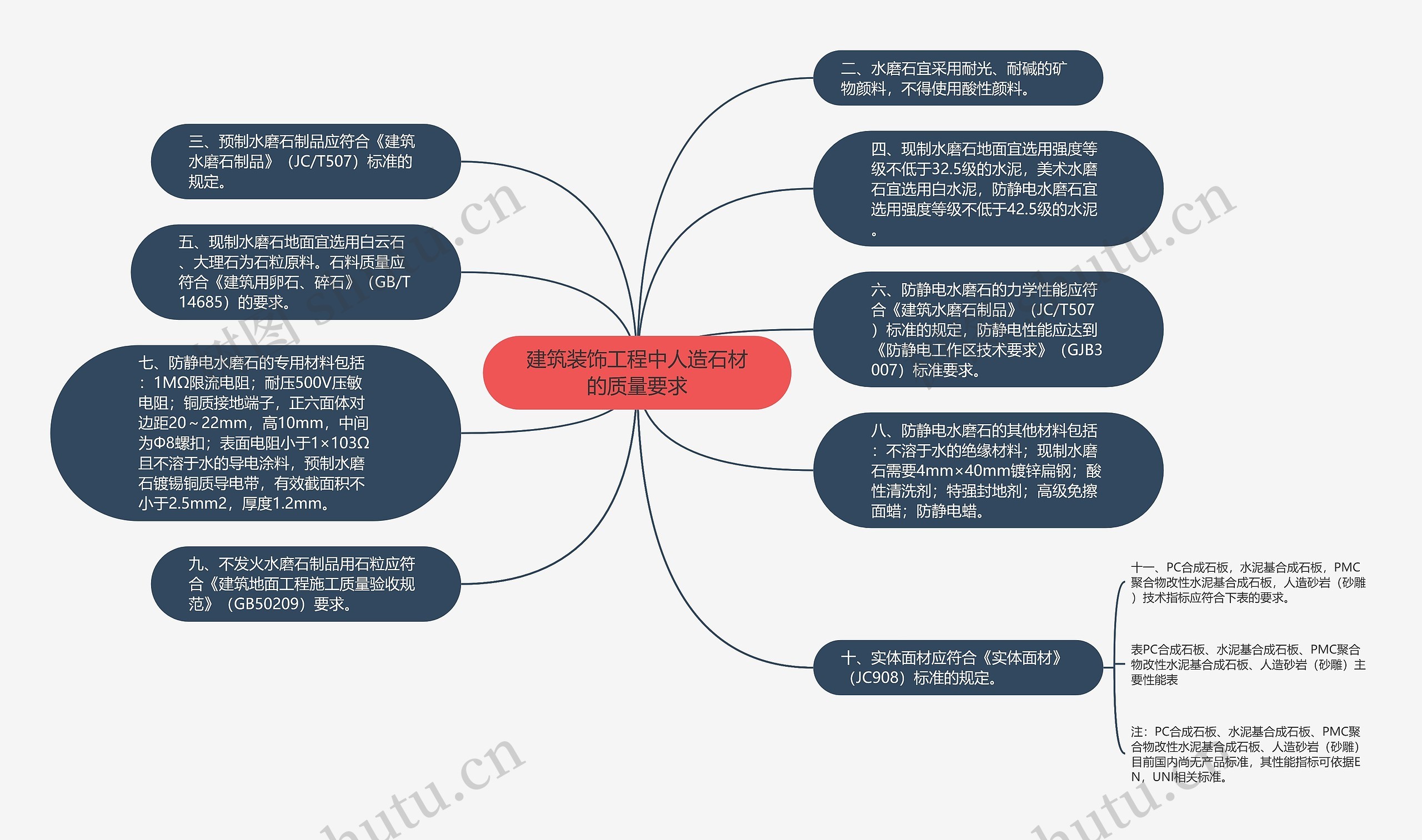 建筑装饰工程中人造石材的质量要求