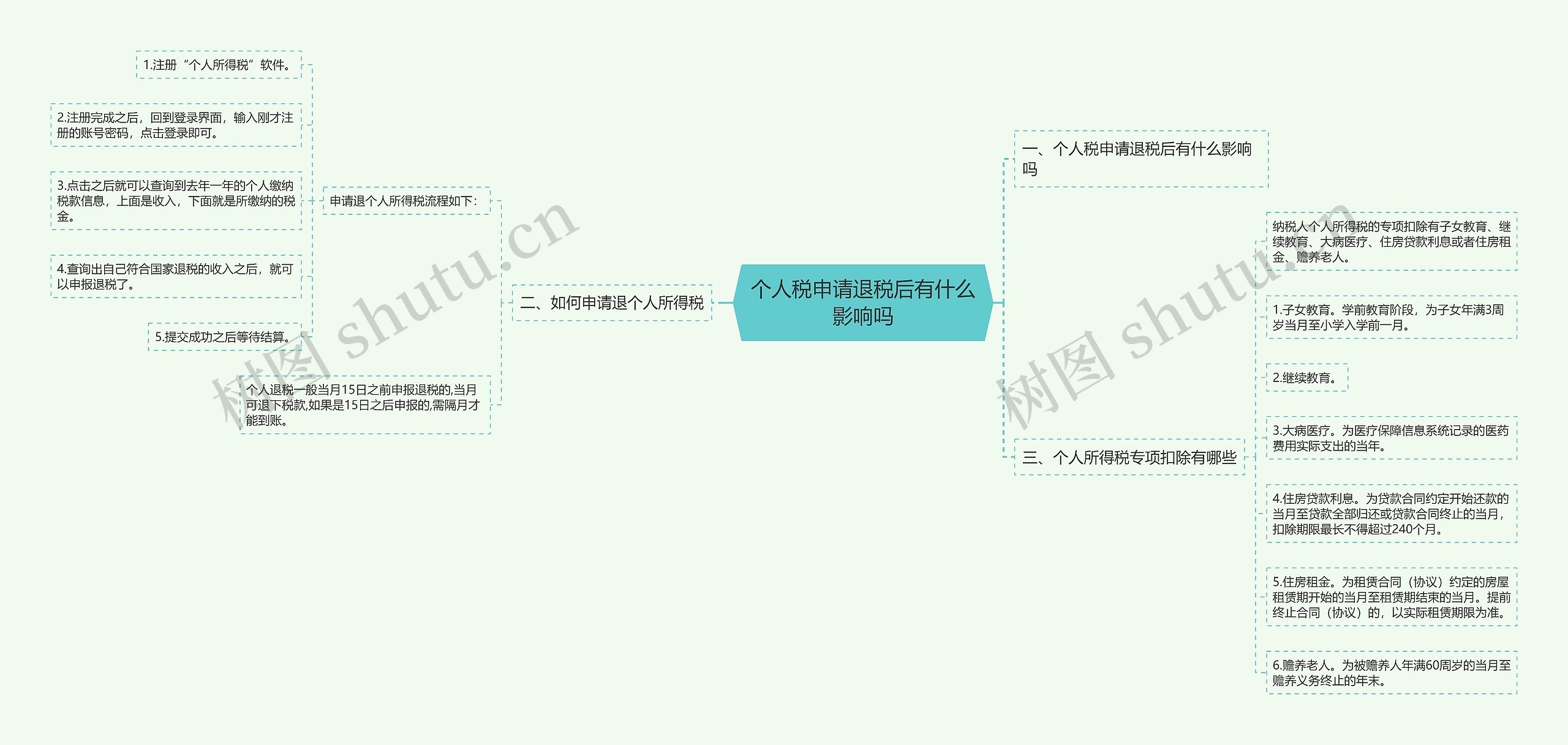 个人税申请退税后有什么影响吗