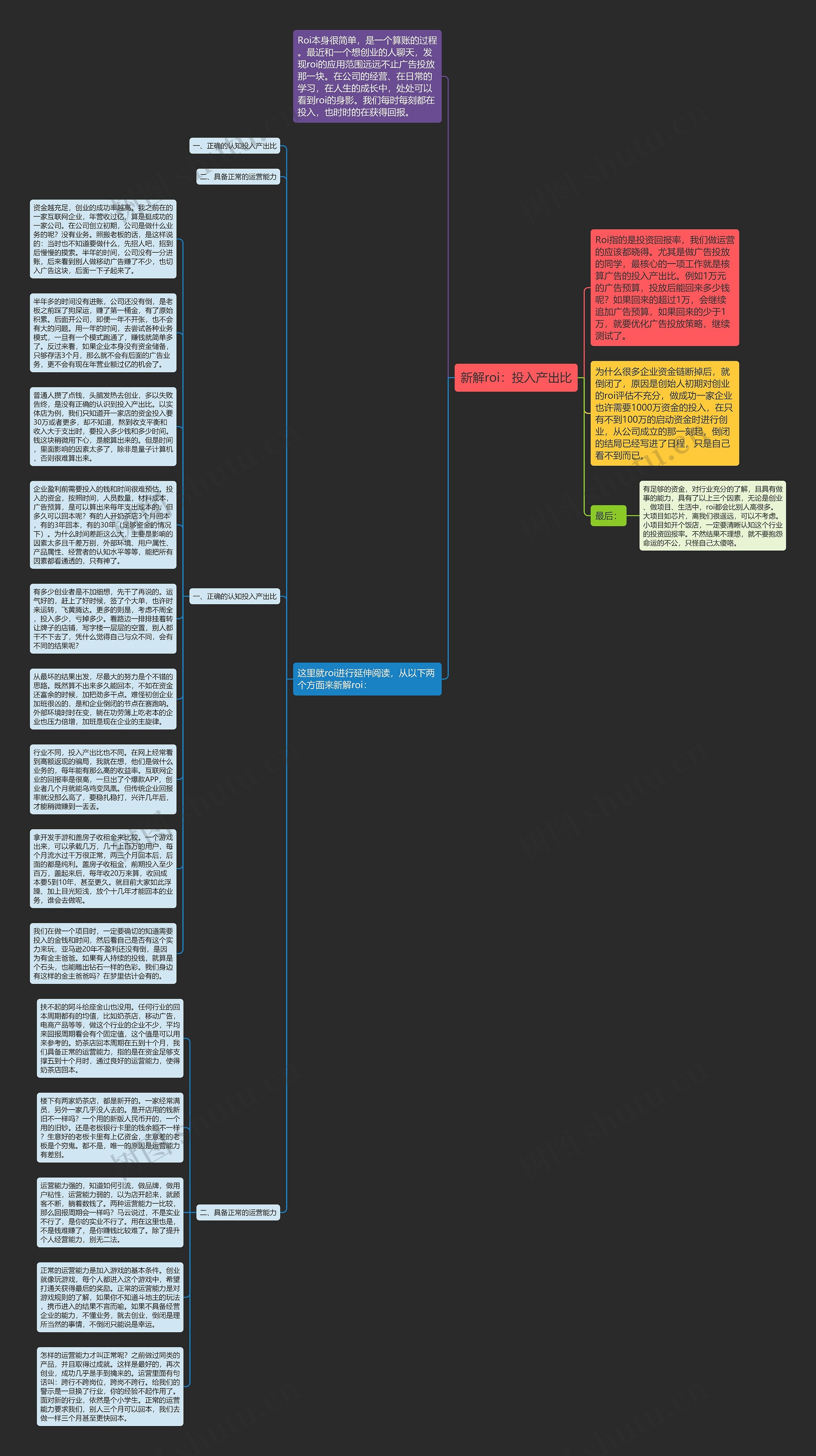 新解roi：投入产出比思维导图