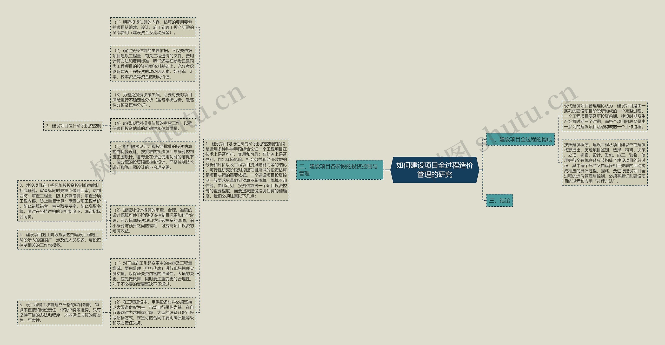 如何建设项目全过程造价管理的研究