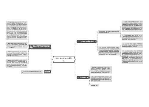 土地税减免政策依据是什么