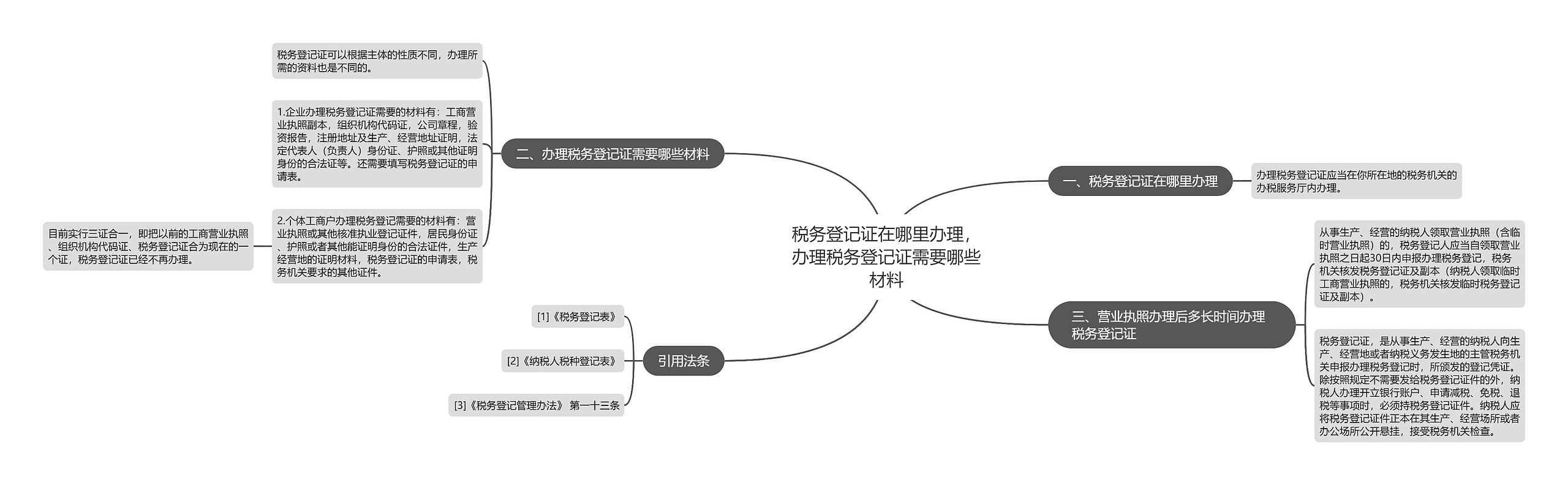 税务登记证在哪里办理，办理税务登记证需要哪些材料思维导图