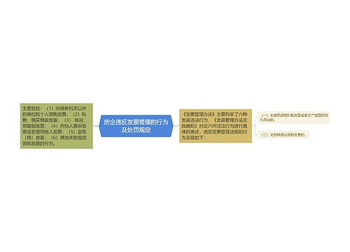 房企违反发票管理的行为及处罚规定