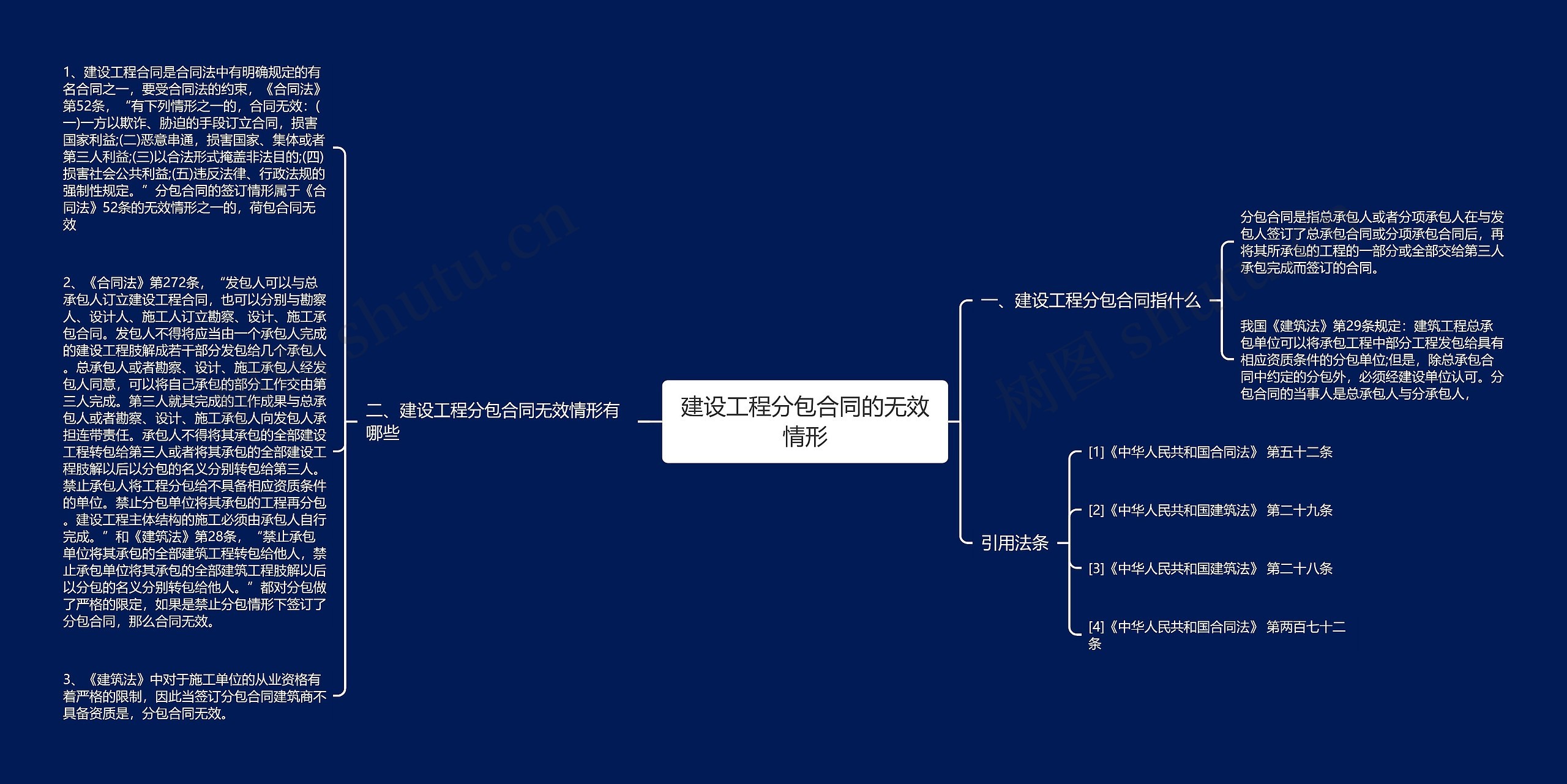 建设工程分包合同的无效情形