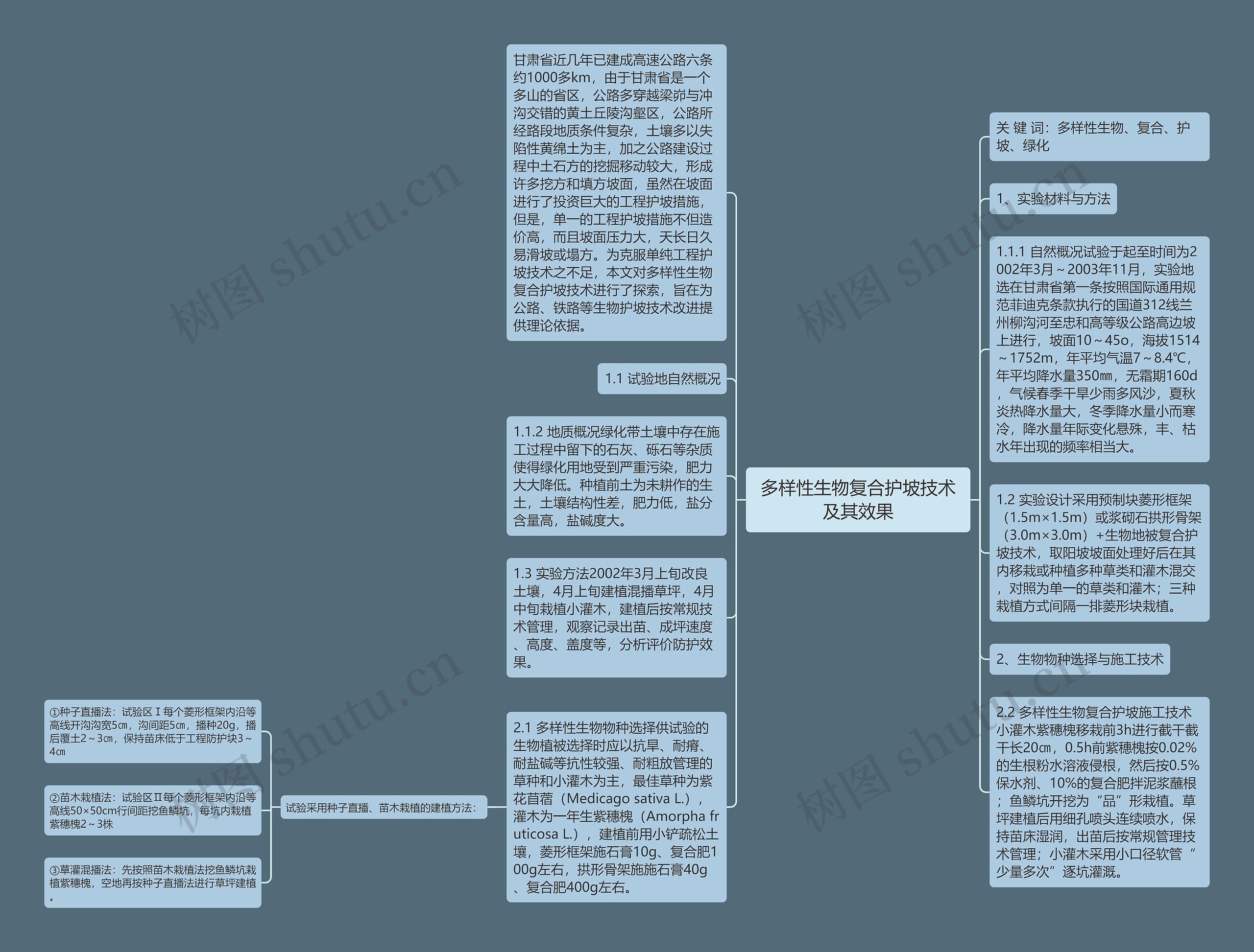 多样性生物复合护坡技术及其效果