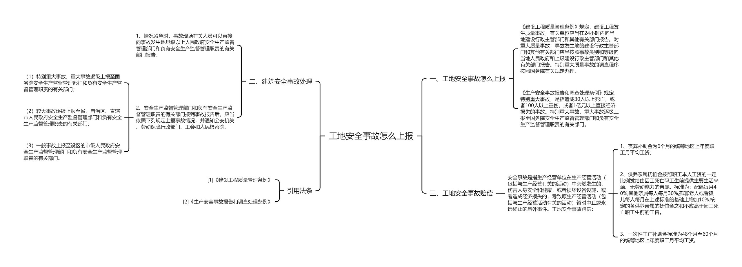 工地安全事故怎么上报思维导图