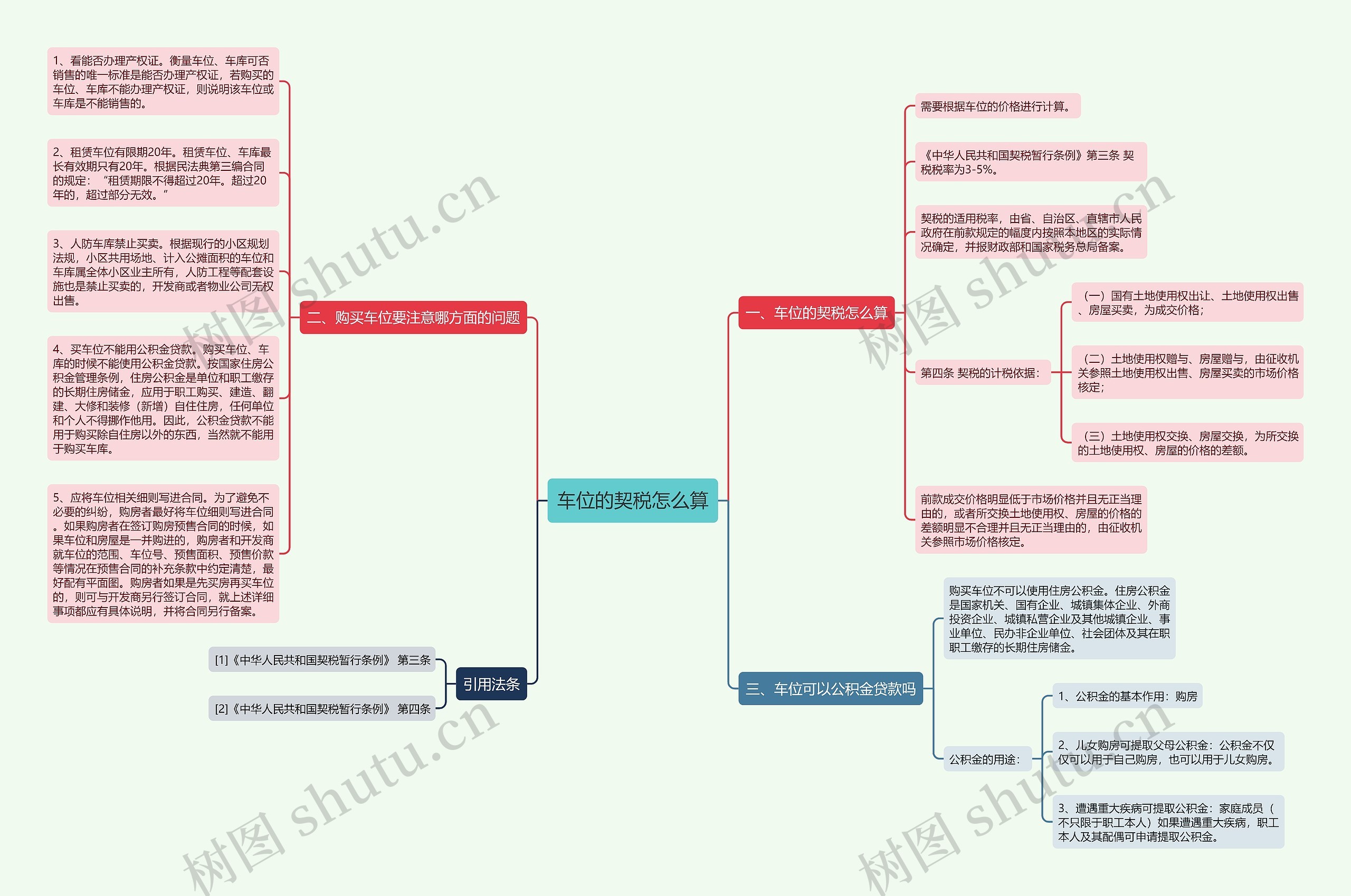 车位的契税怎么算思维导图