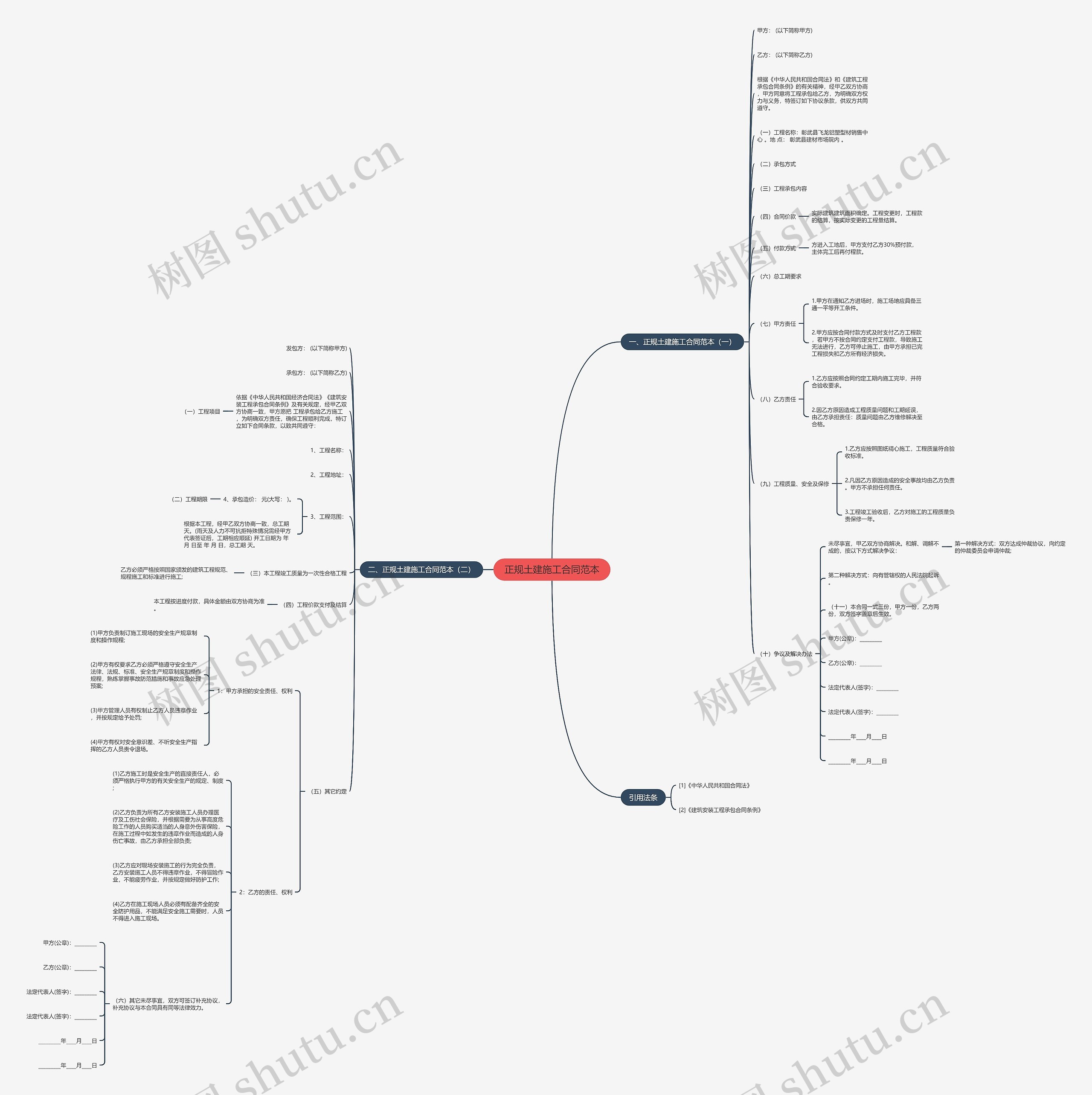 正规土建施工合同范本思维导图