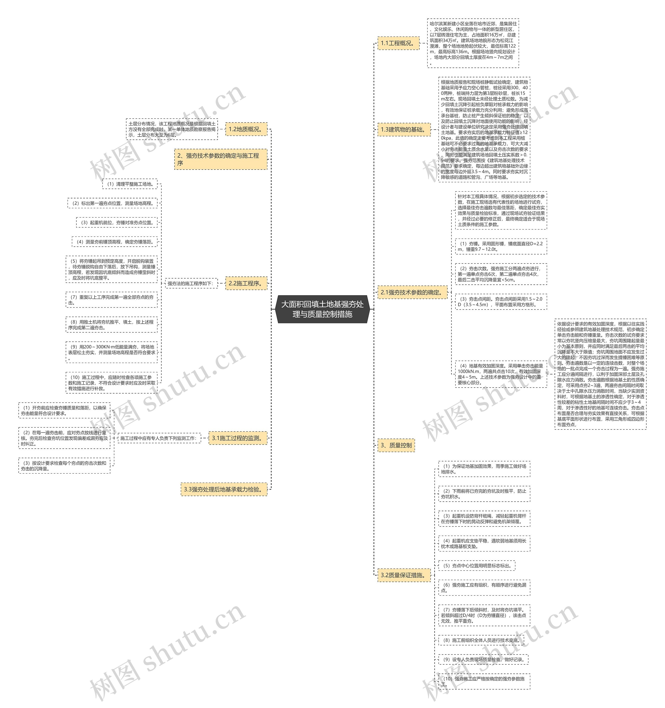 大面积回填土地基强夯处理与质量控制措施思维导图