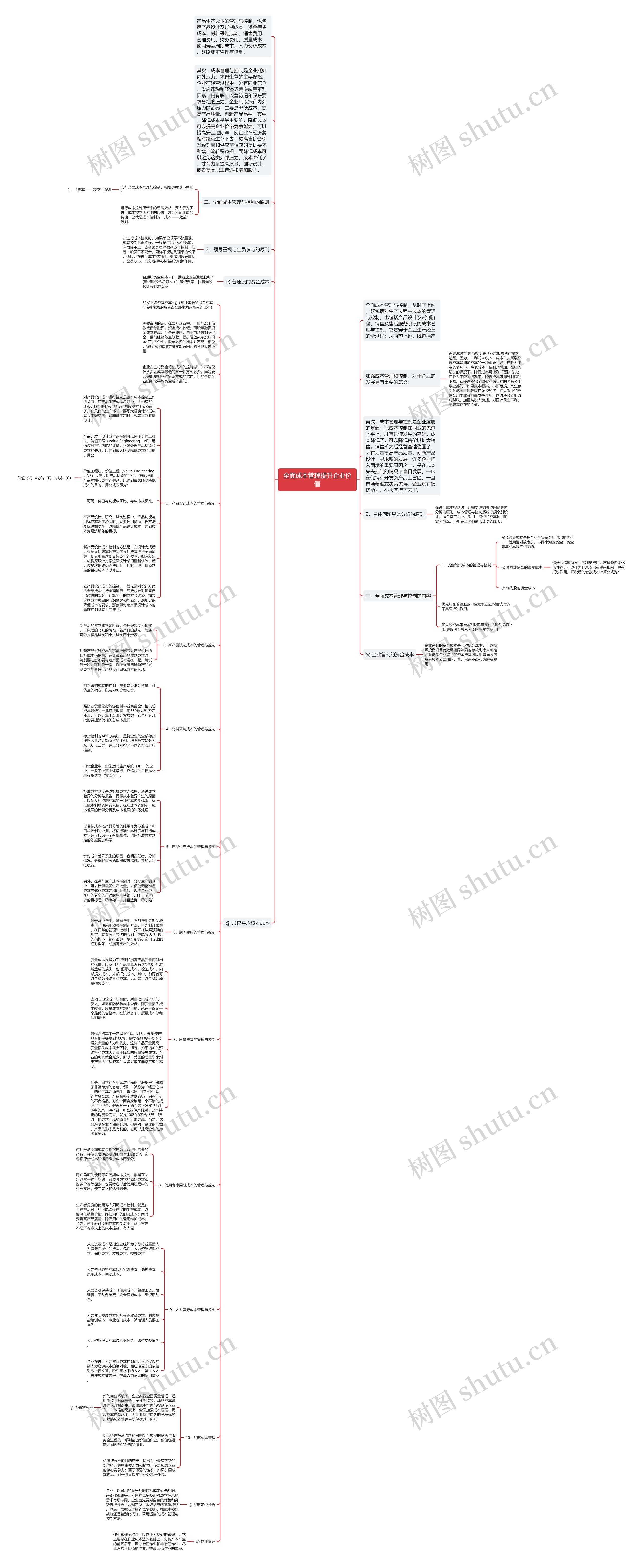 全面成本管理提升企业价值思维导图