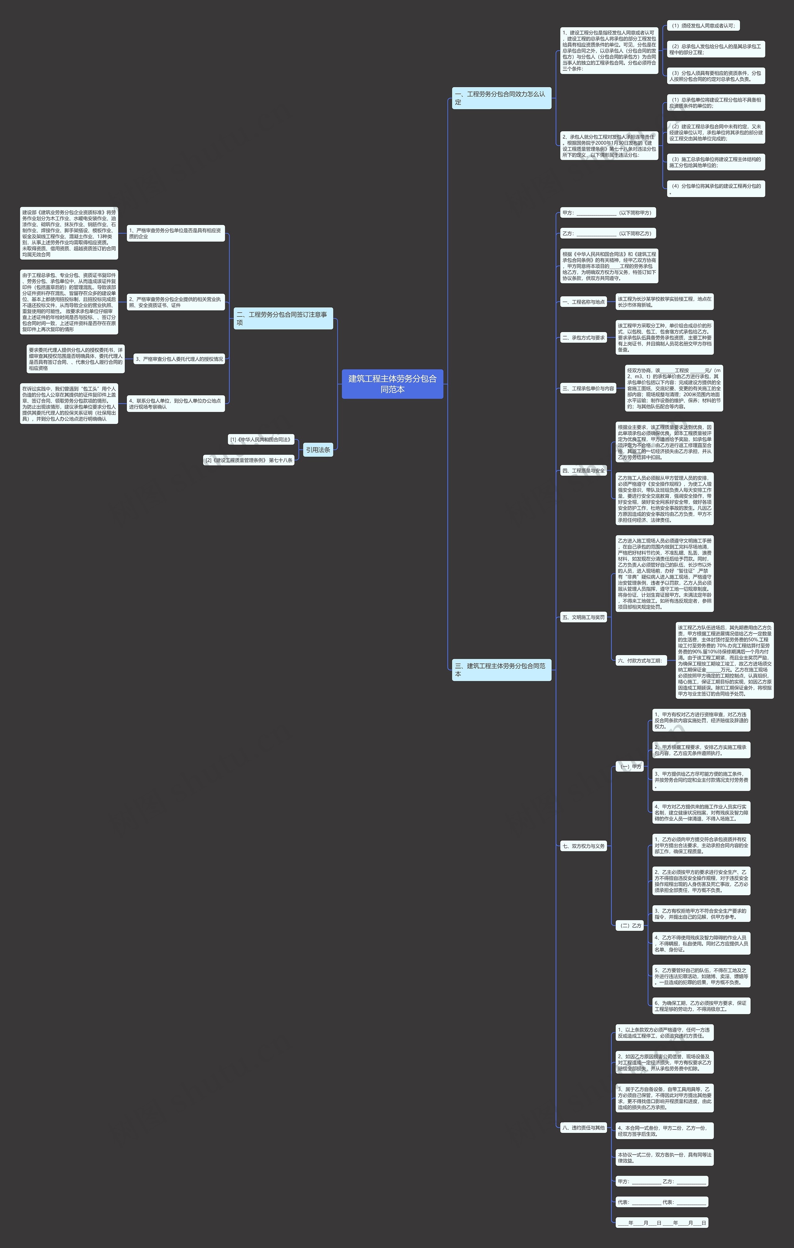 建筑工程主体劳务分包合同范本思维导图