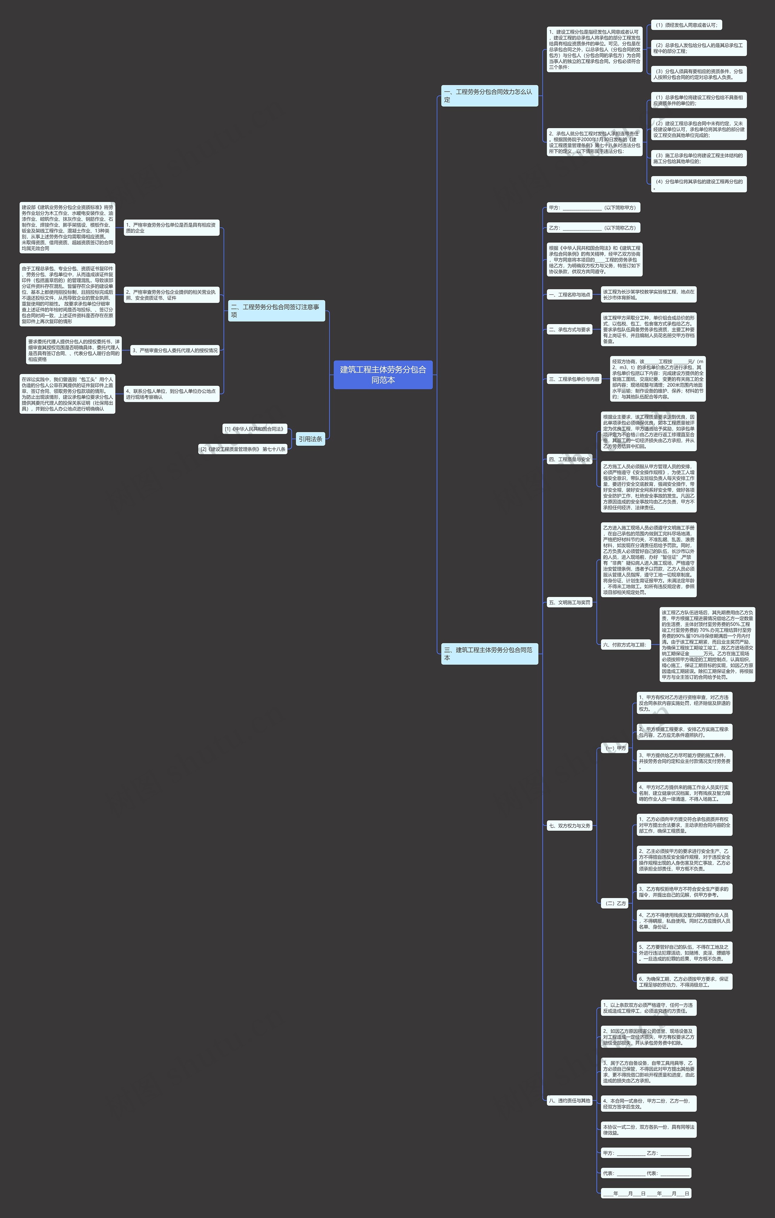 建筑工程主体劳务分包合同范本 建筑工程主体劳务分包合同范本