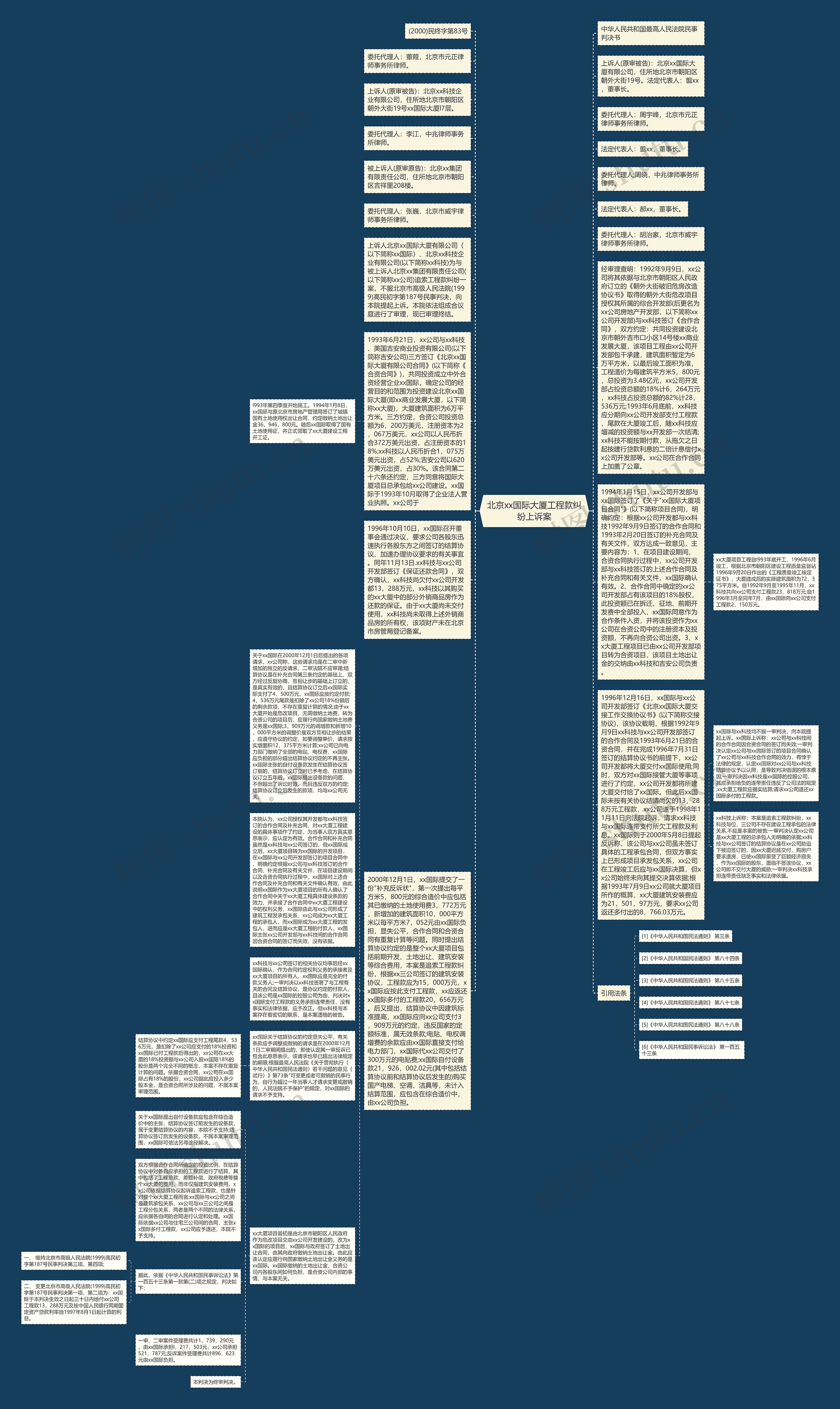 北京xx国际大厦工程款纠纷上诉案思维导图