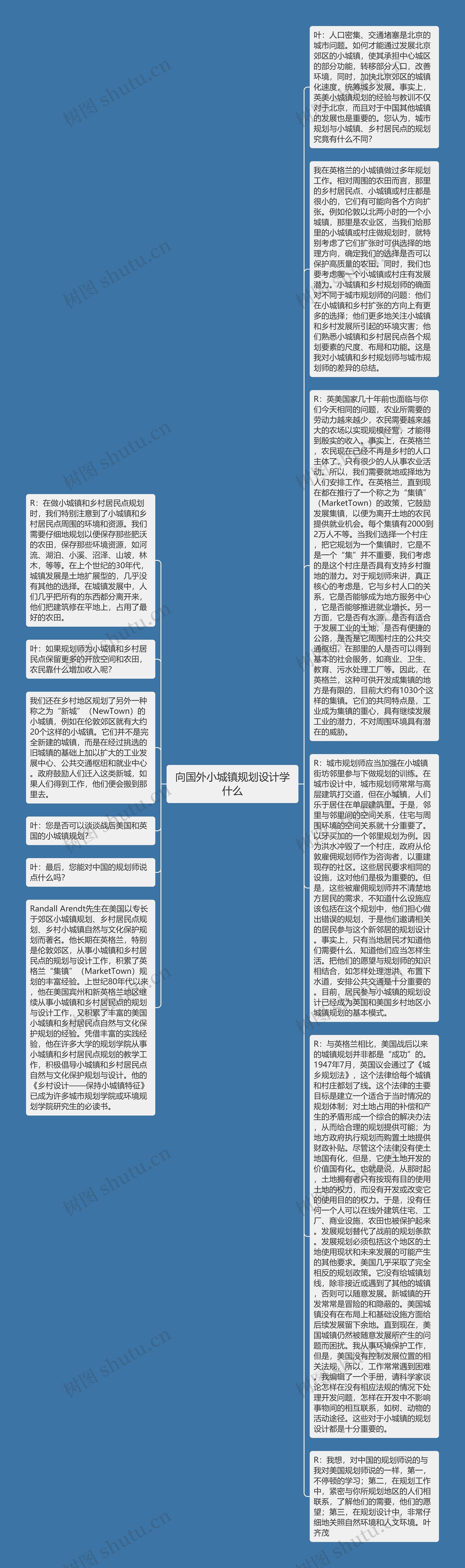 向国外小城镇规划设计学什么思维导图