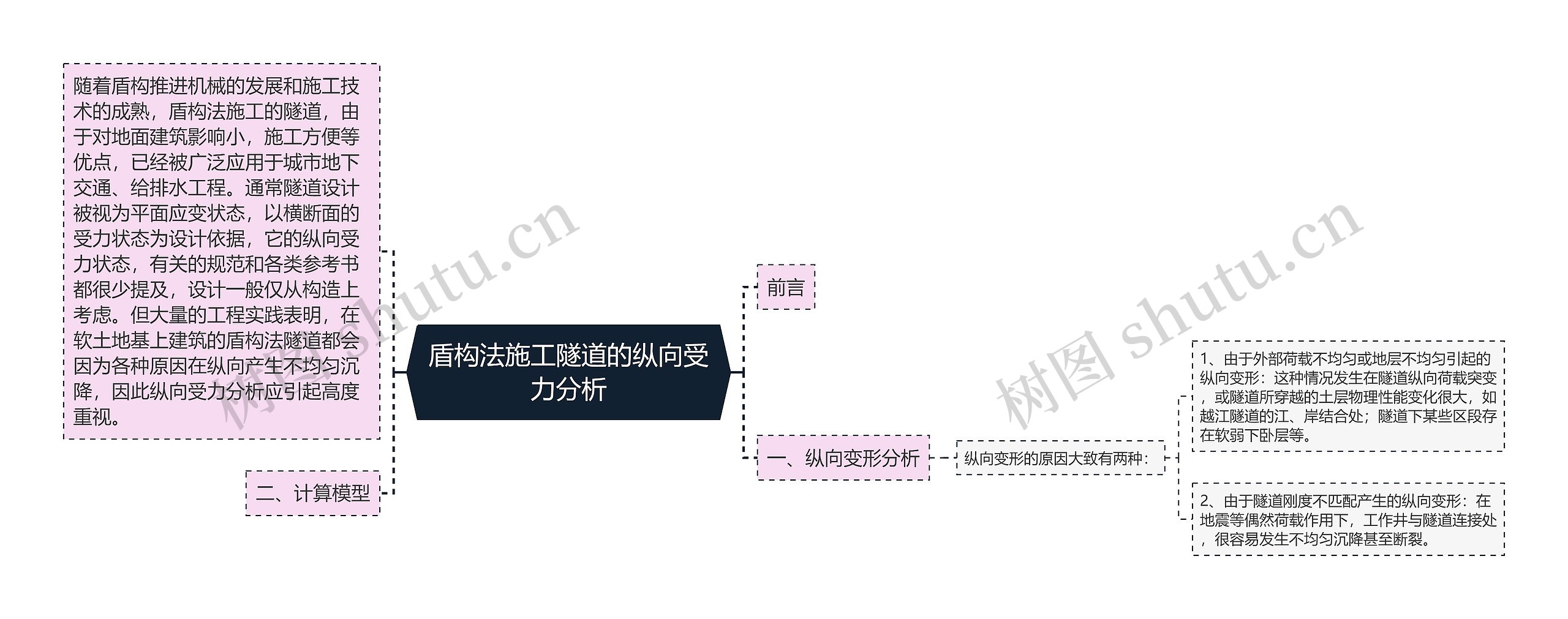 盾构法施工隧道的纵向受力分析